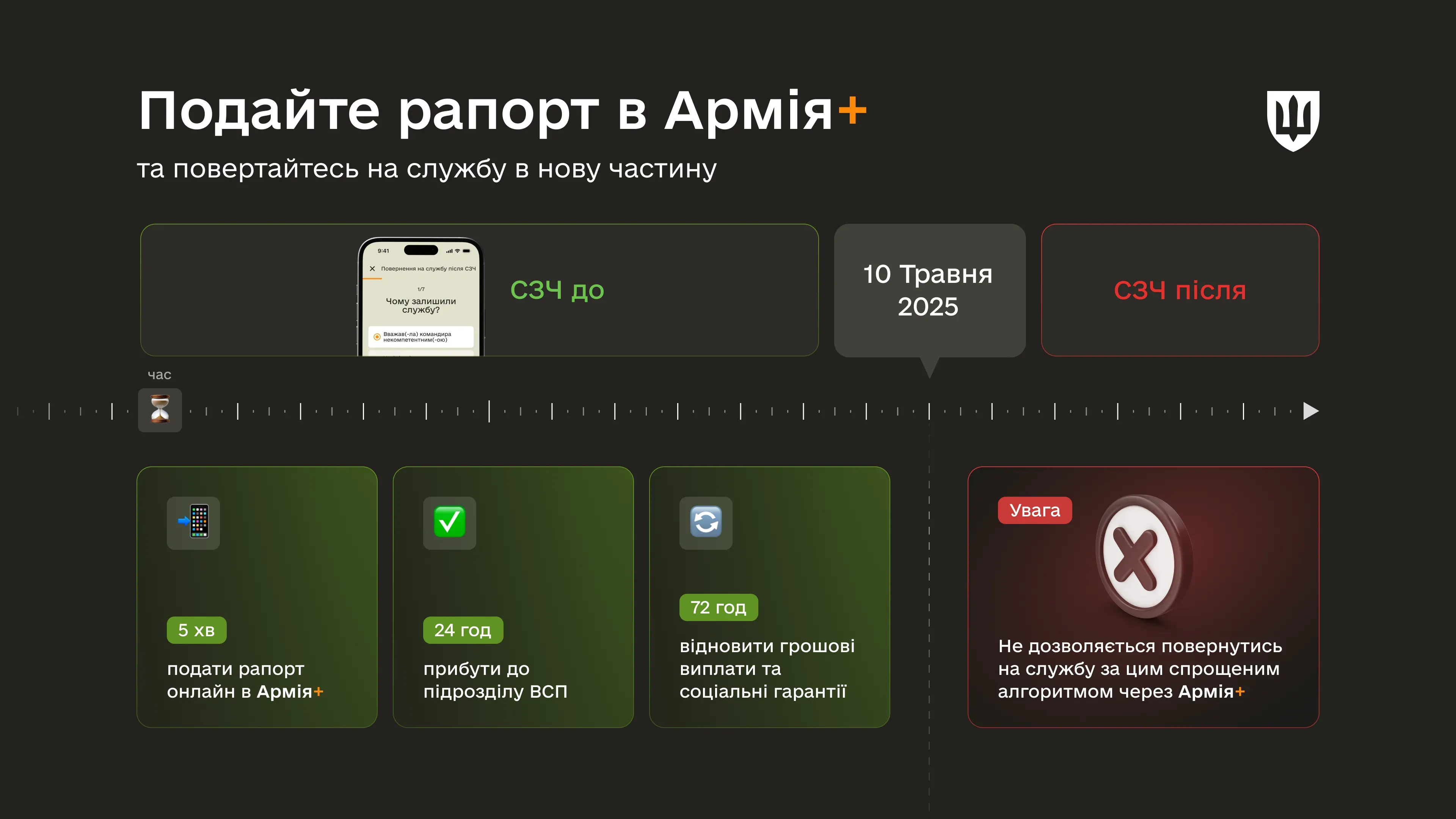 02-povernennya-iz-szch-site