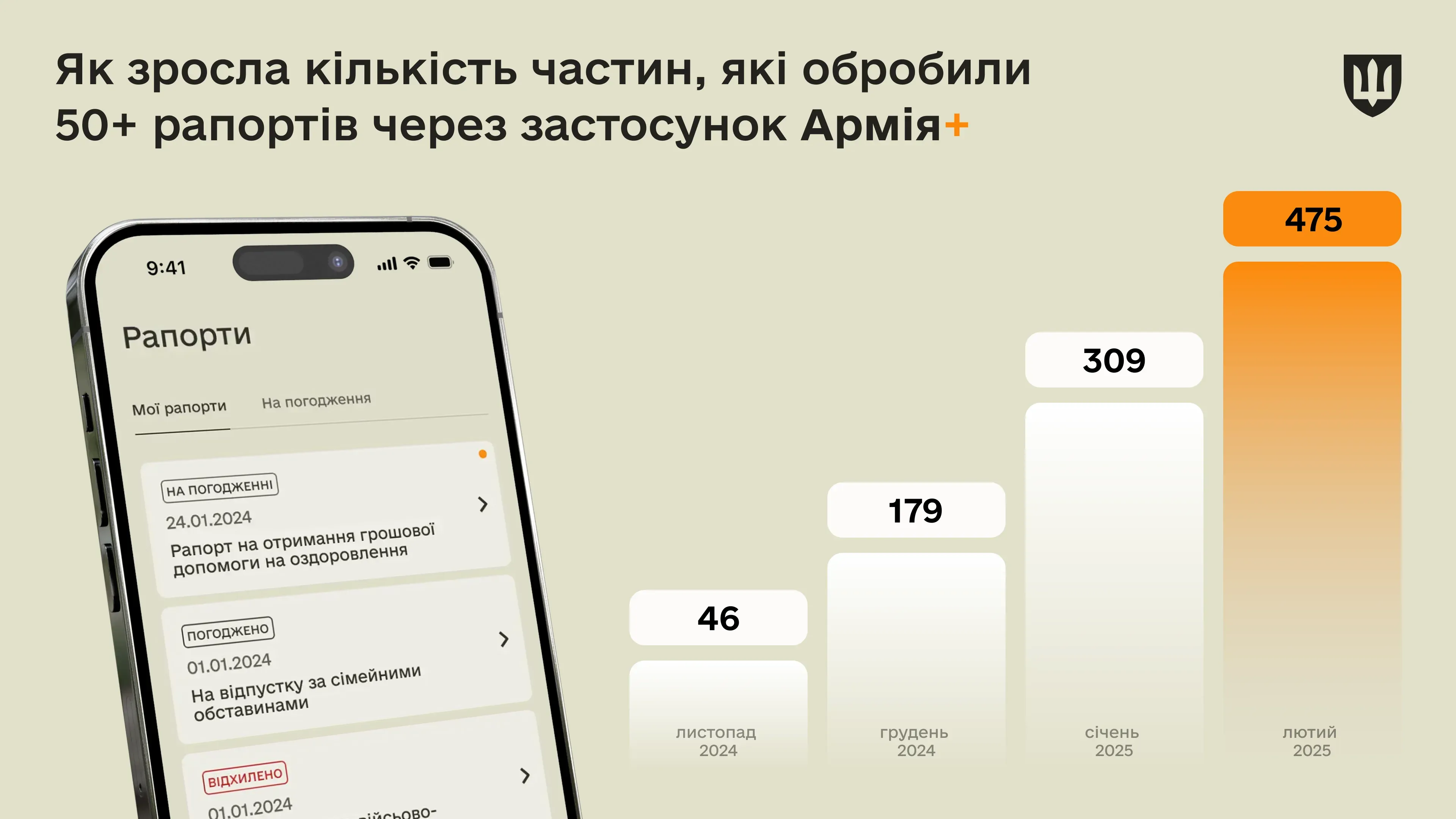 Рапорти в Армія+