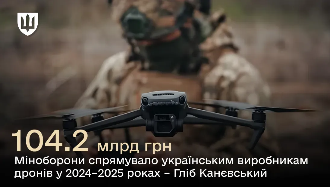 104.2 млрд грн Міноборони спрямувало українським виробникам дронів у 2024–2025 роках