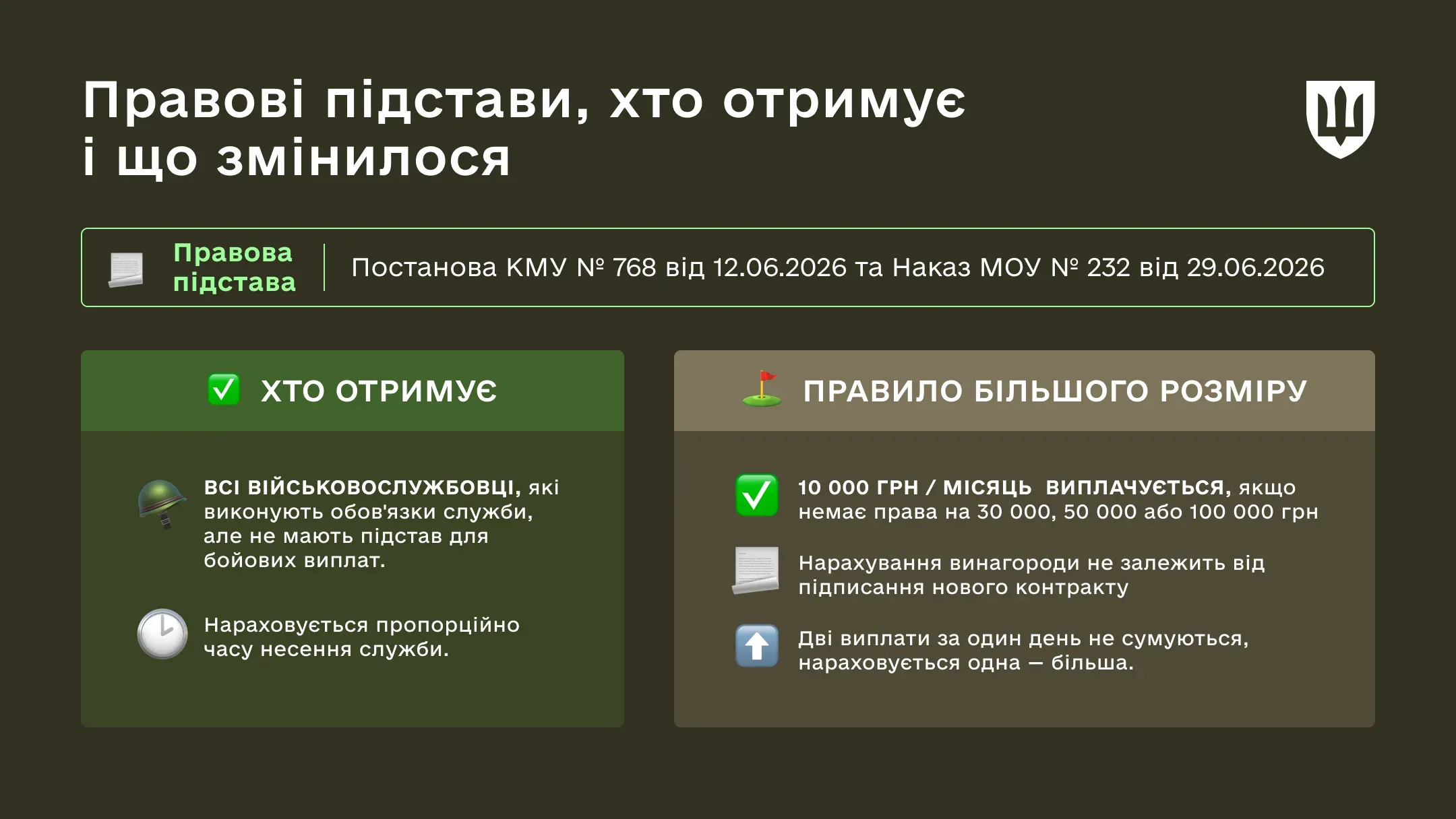 Інфографіка про умови нарахування додаткової винагороди 10 000 гривень. Зазначено правові підстави — Постанова Кабінету Міністрів України № 768 та наказ Міністерства оборони № 232. Виплата нараховується військовослужбовцям, які виконують обов'язки служби та не мають права на вищі додаткові винагороди. Також пояснюється правило більшого розміру: одночасно за один день виплачується лише одна, найбільша винагорода