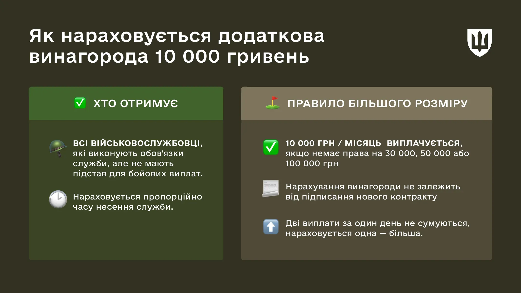 Інфографіка Додаткова винагорода 10 000 гривень для військових