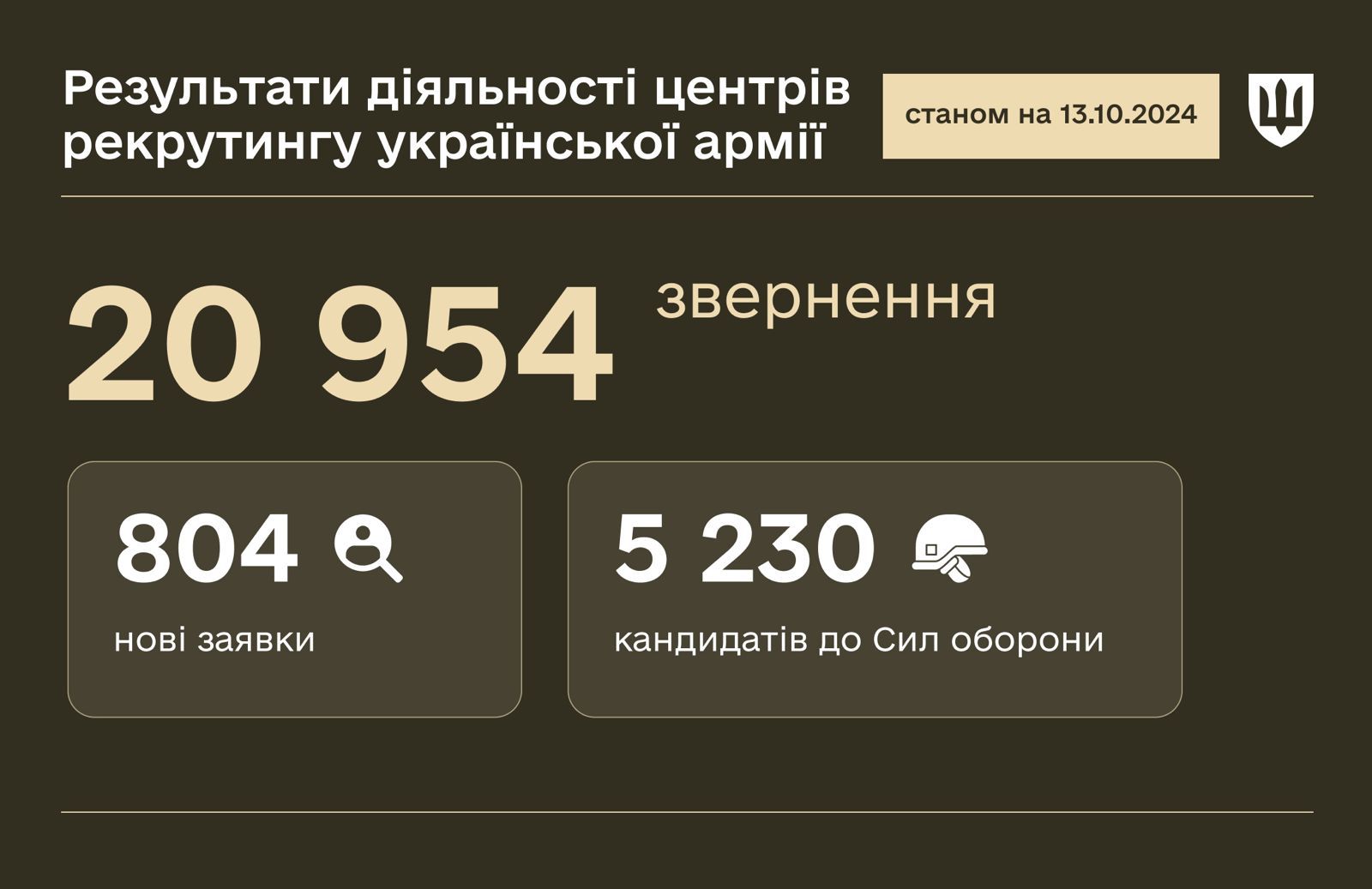 Центри рекрутингу української армії