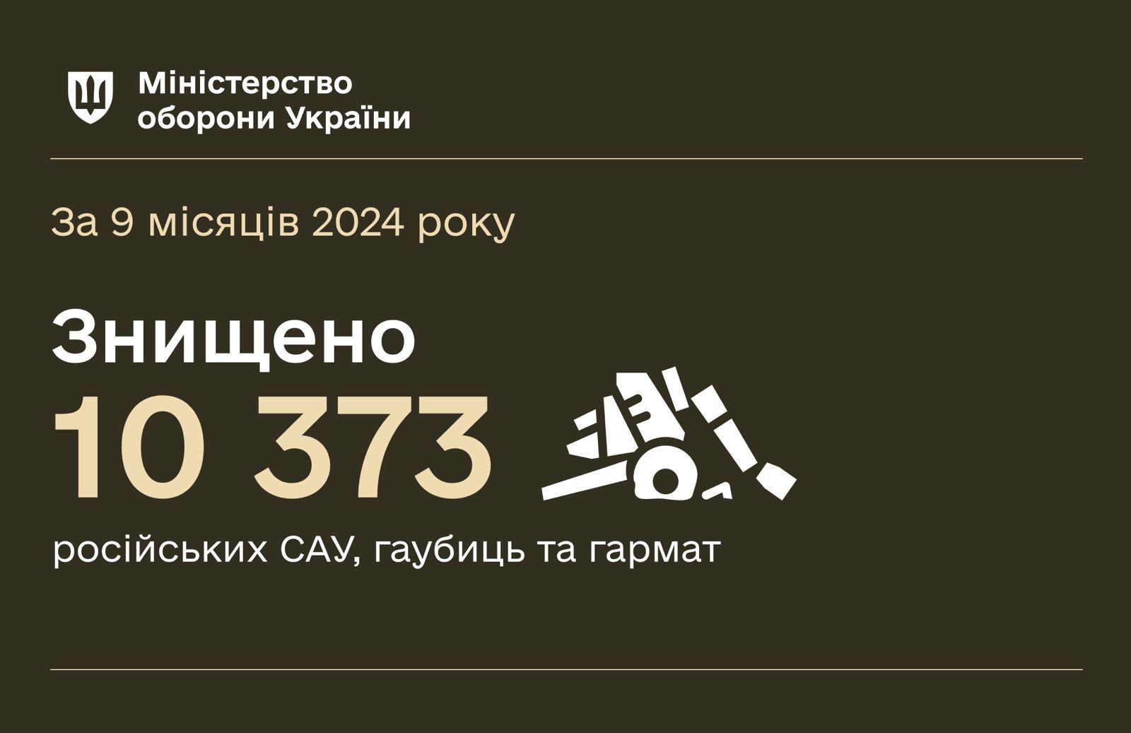 Enemy artillery losses