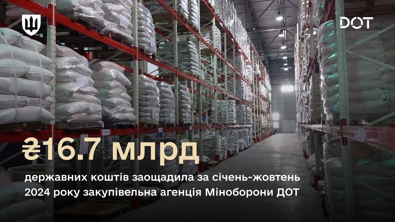 Заощаджено 16.7 млрд грн державних коштів