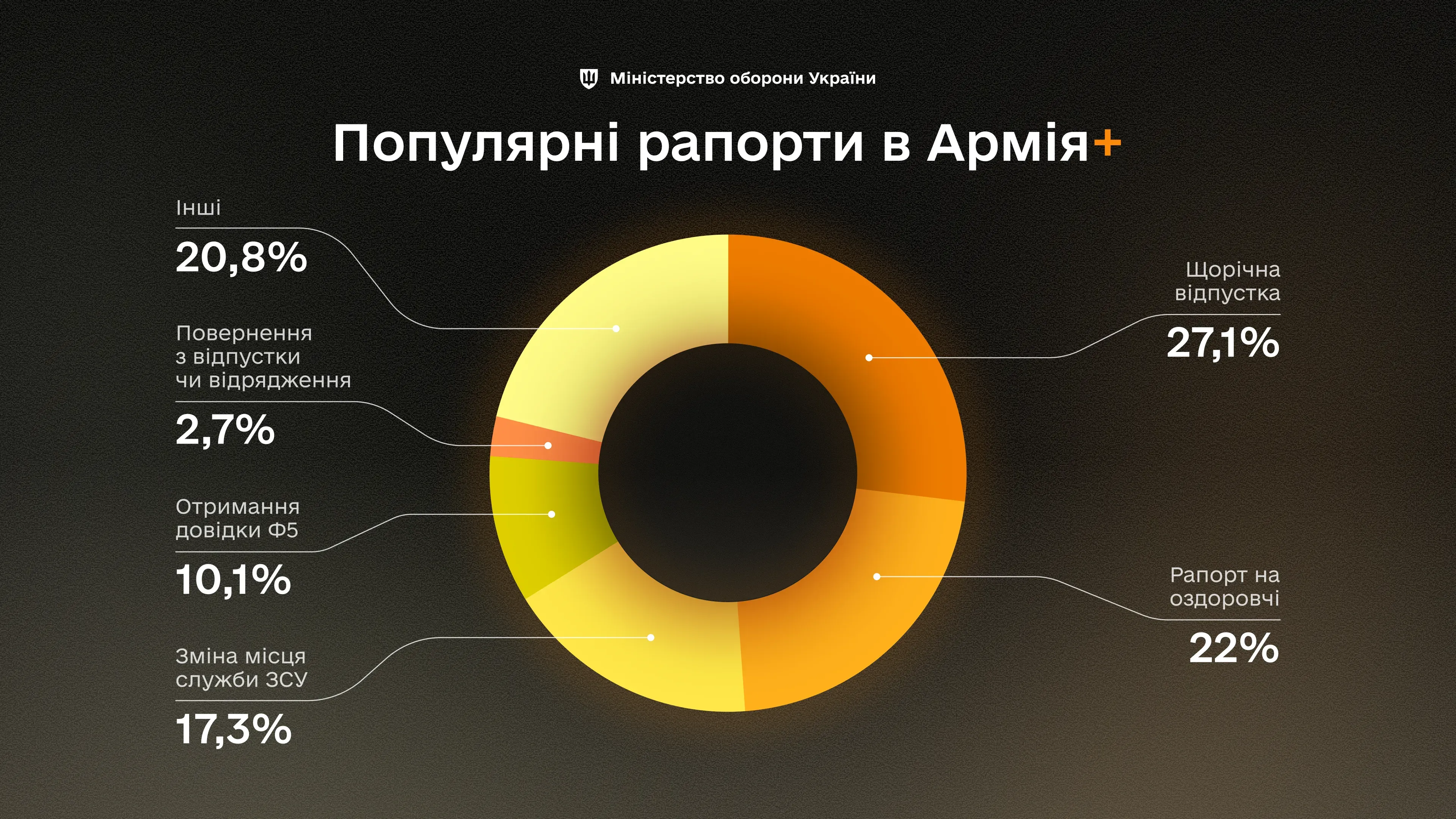 1mln-site