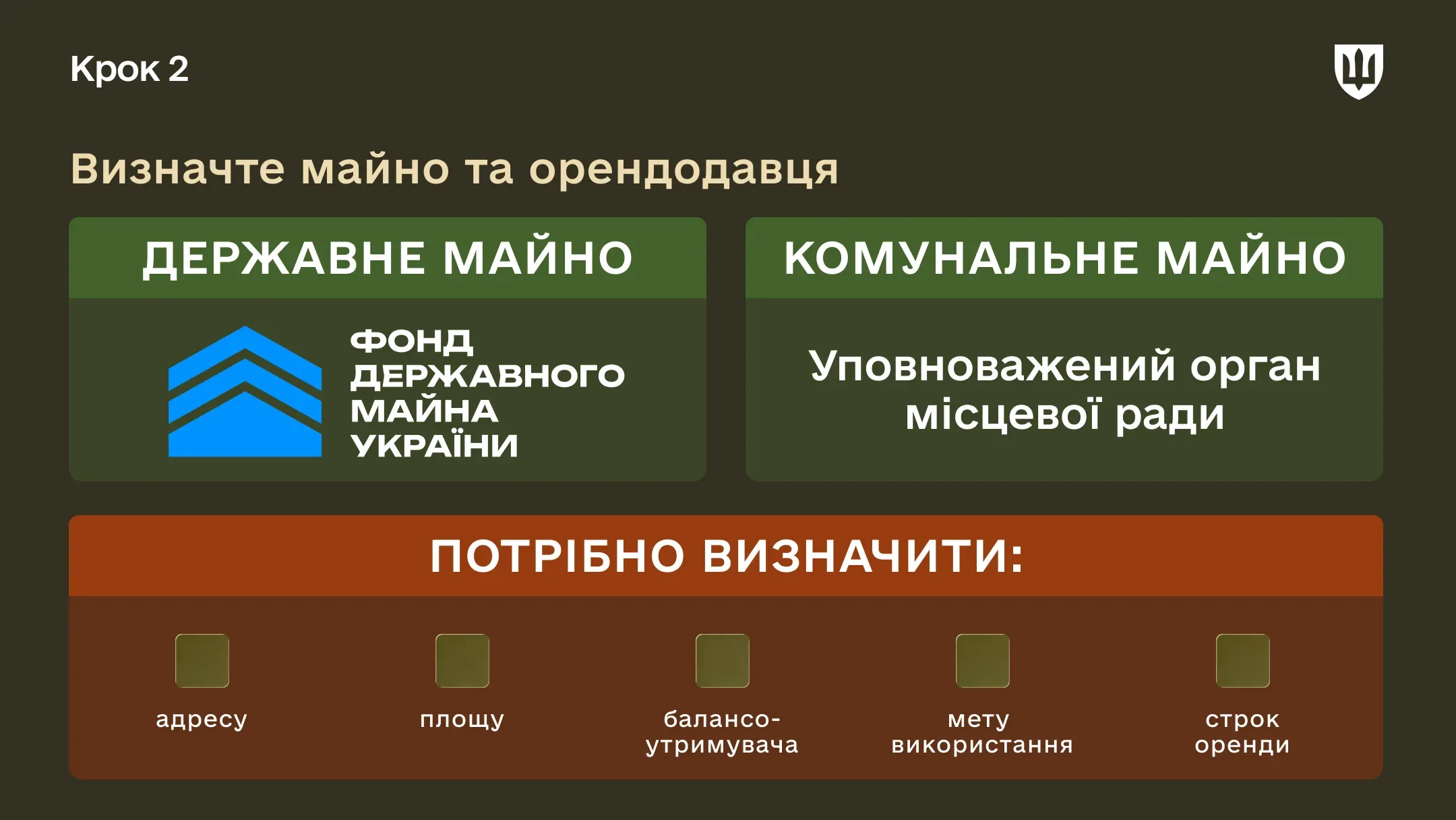 Інфографіка Визначення типу майна та орендодавця