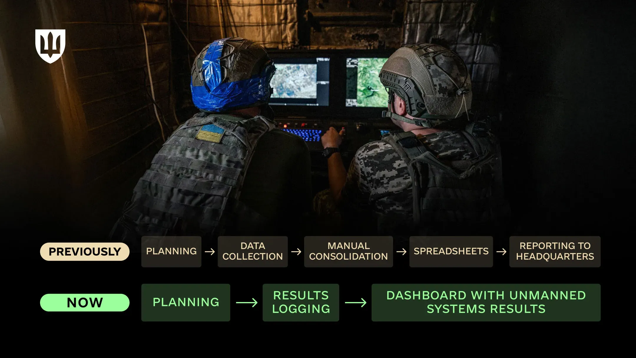 Comparison of legacy spreadsheet-based reporting and the new Mission Control workflow, showing the shift to real-time digital dashboards for unmanned systems operations