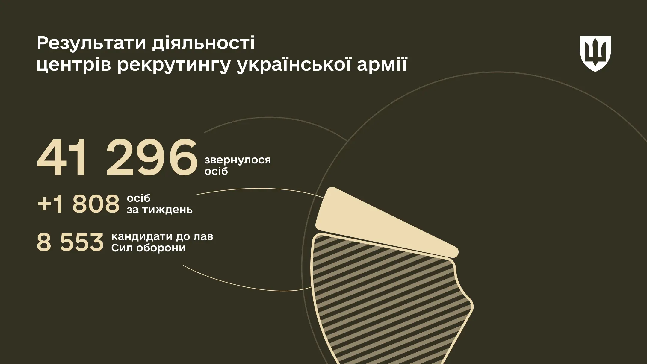 Результати діяльності