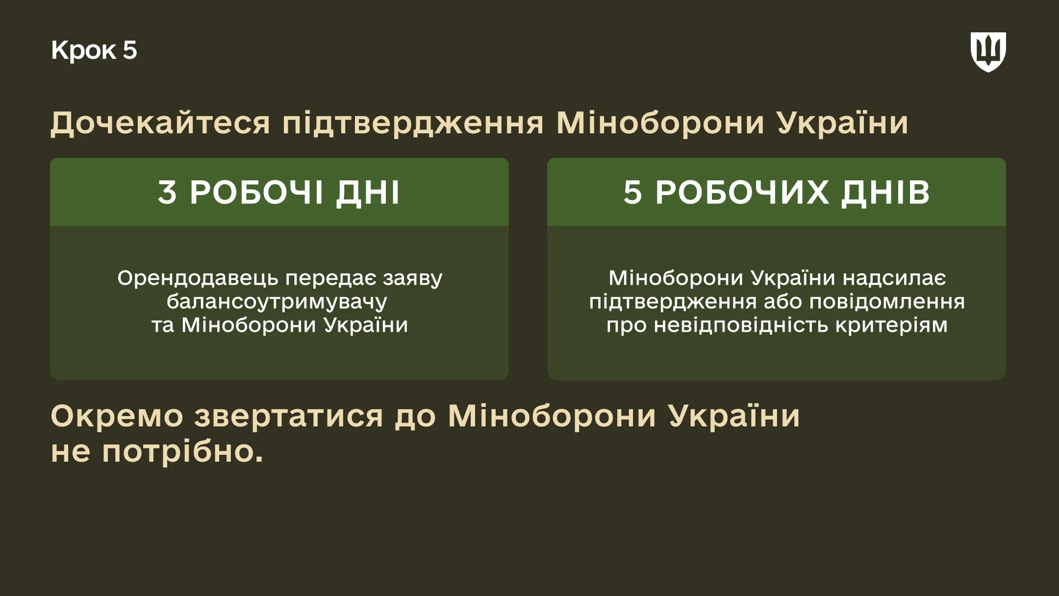 Інфографіка Підтвердження від Міністерства оборони