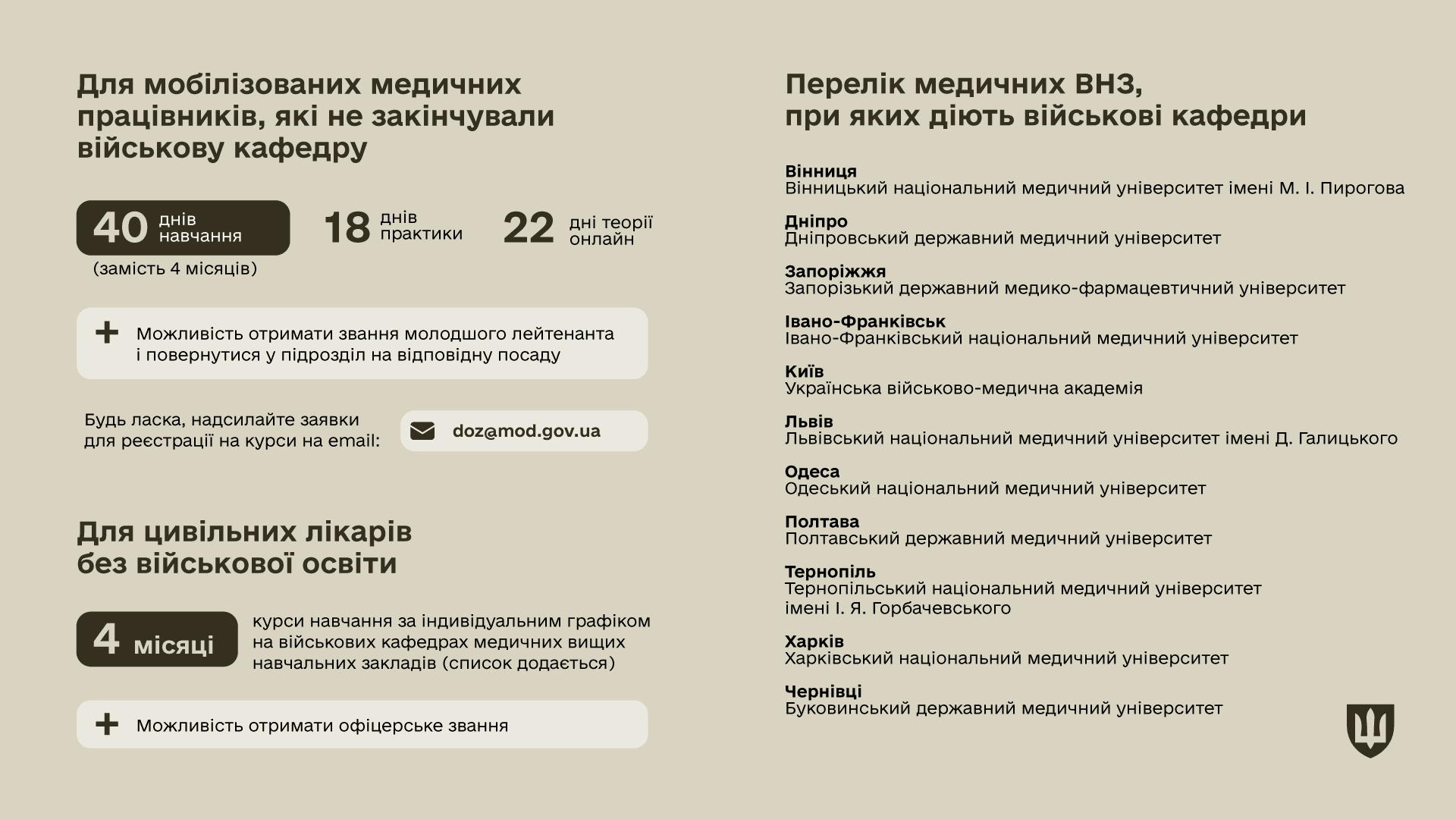Офіцер за 40 днів: курс для мобілізованих медиків