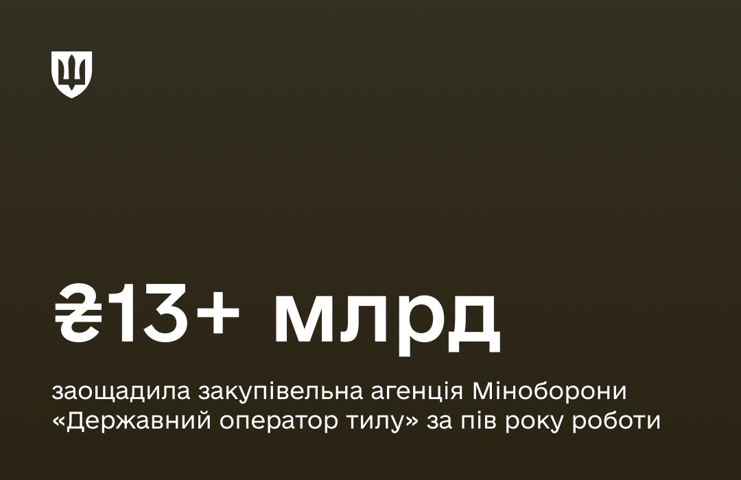 ДОТ уклав 391 договір на 47 млрд грн. Економія склала 13 млрд грн. 94% закупівель через Prozorro. ЗСУ отримують все необхідне!