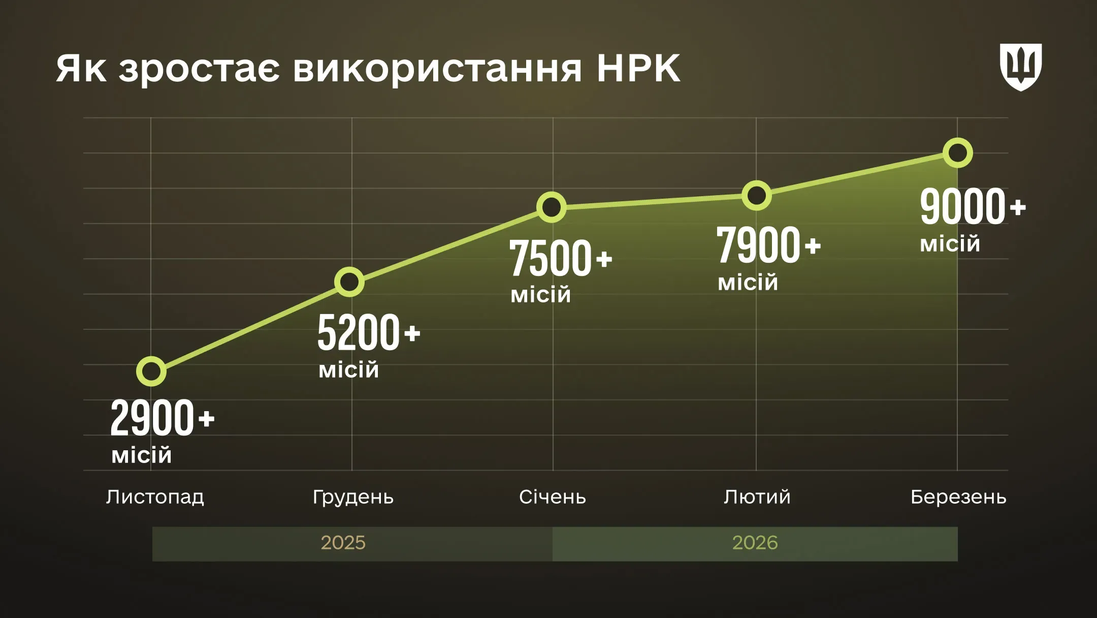 Інфографіка про те, як зростає використання НРК
