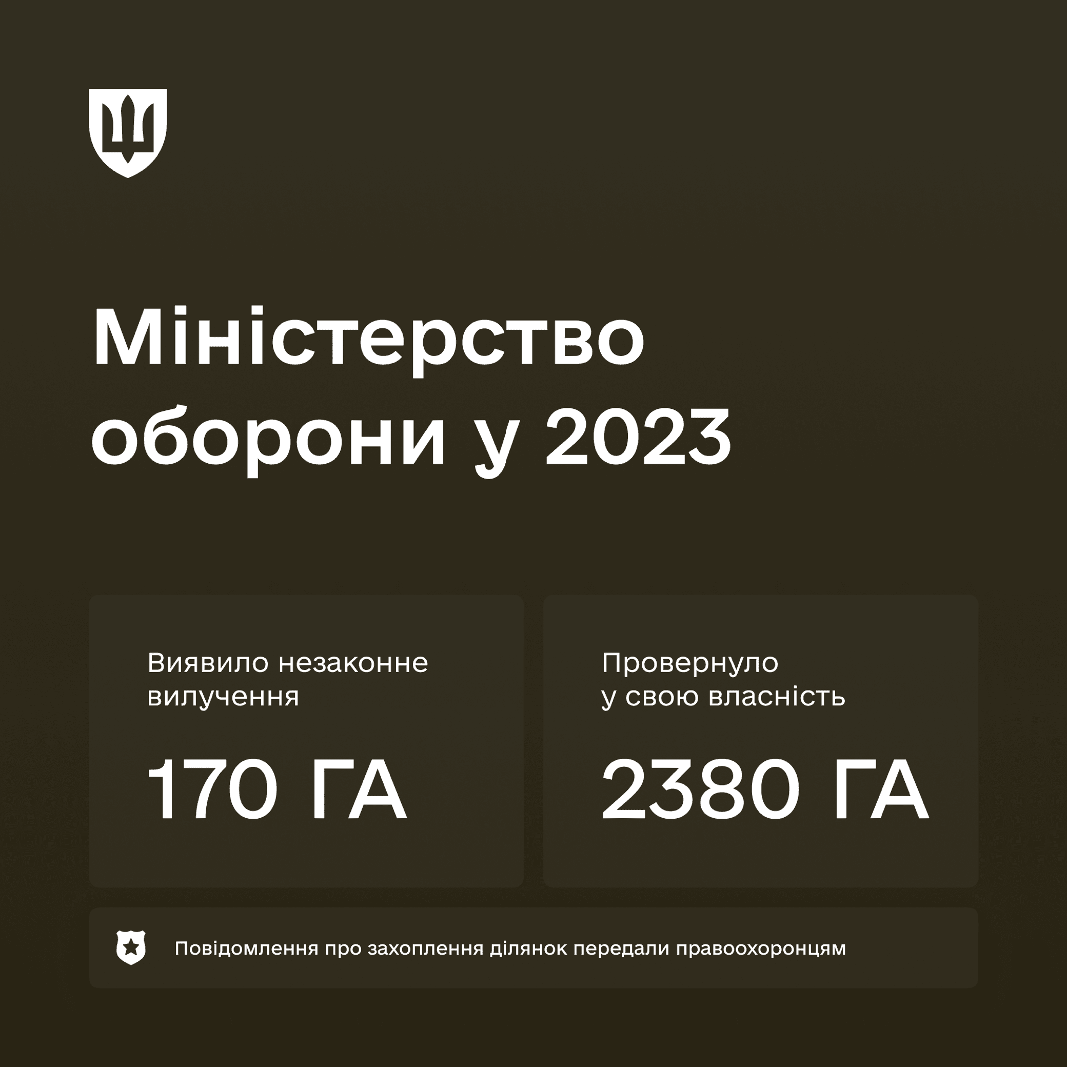 Інвентаризація земель оборони