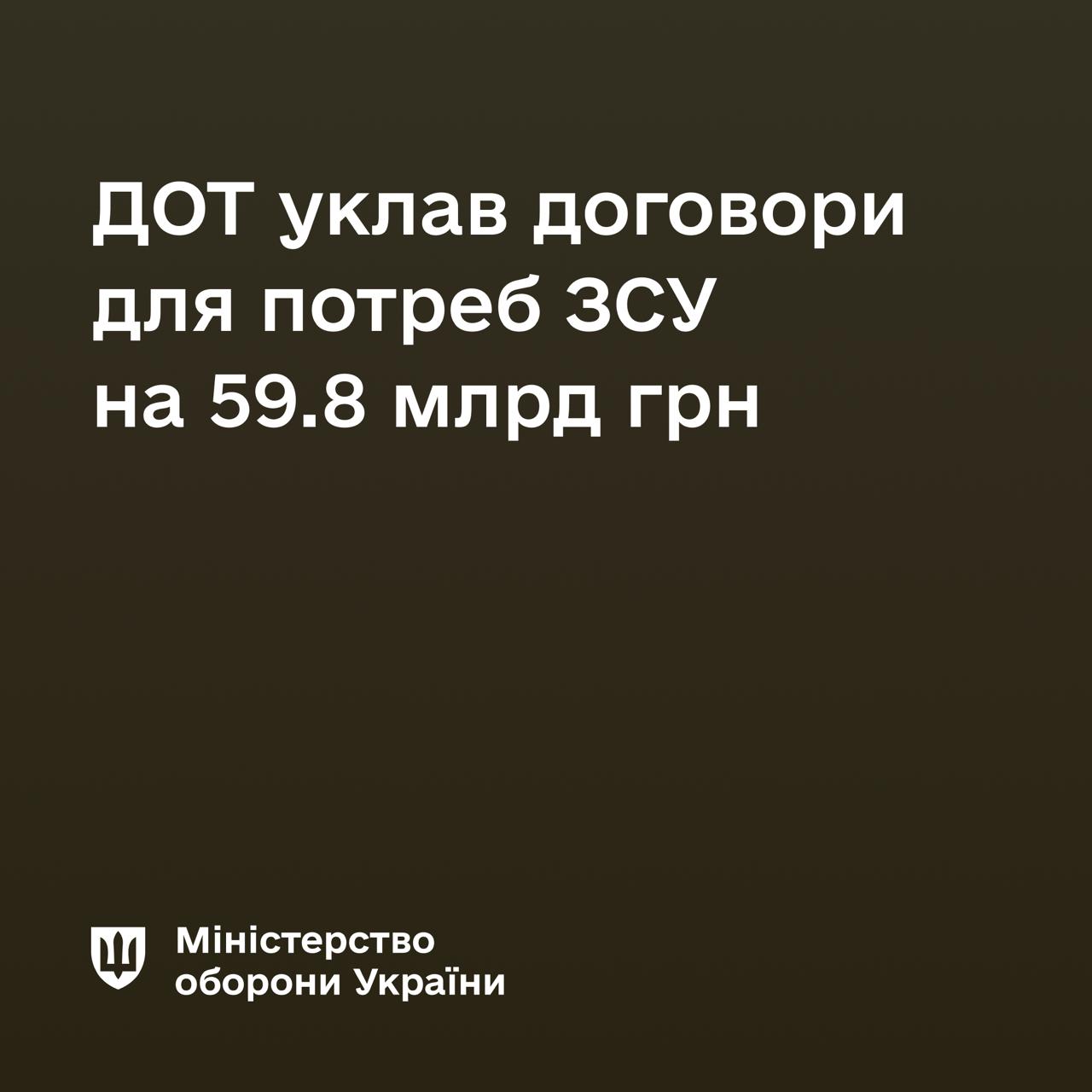 ДОТ уклав 485 договорів на 59,8 млрд грн для ЗСУ. Пріоритети: конкурентність, прозорість, зниження ризиків.