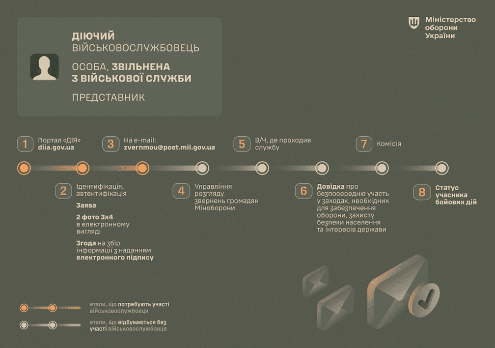 Інфографіка 1.png