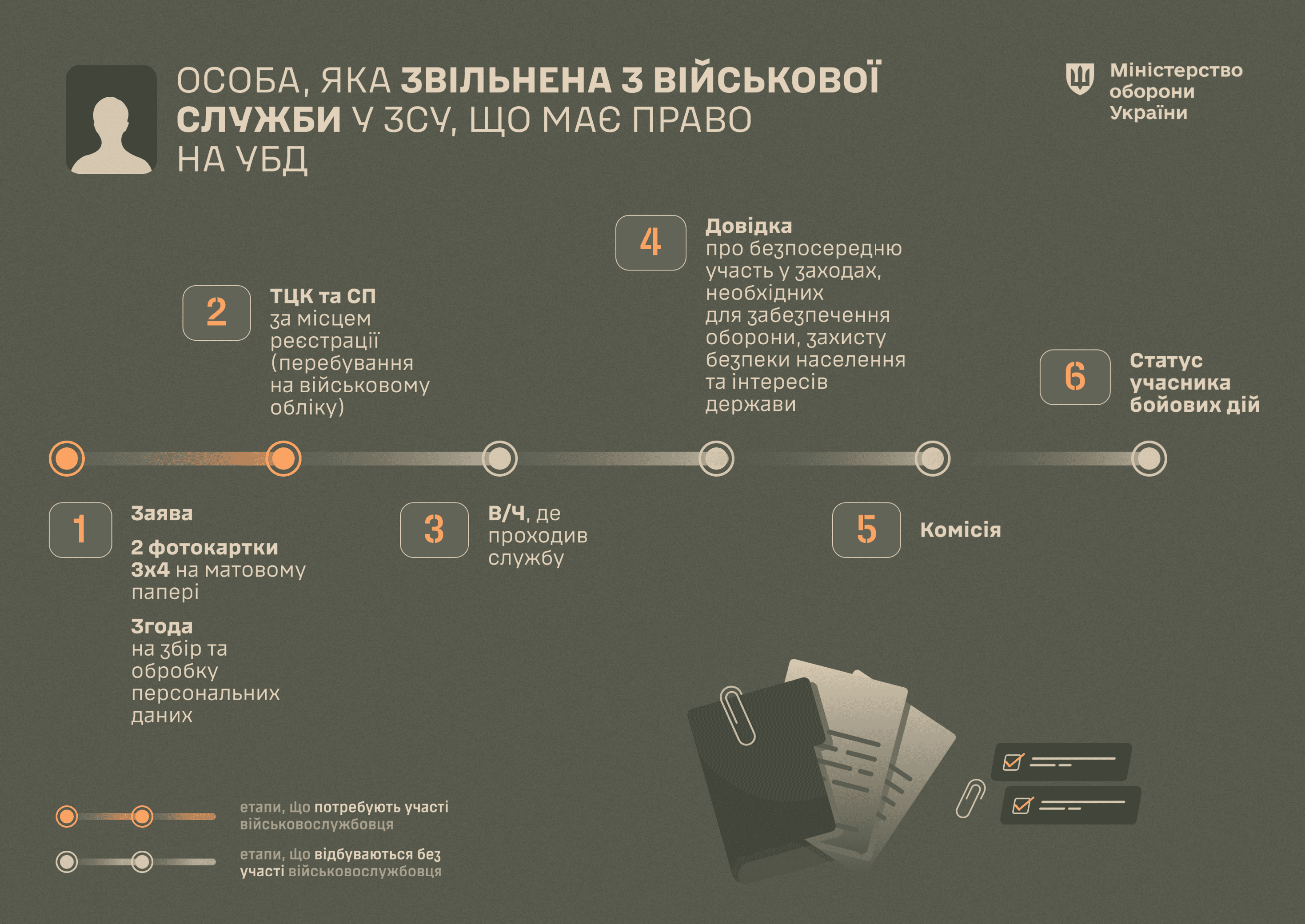 Інфографіка 2.png