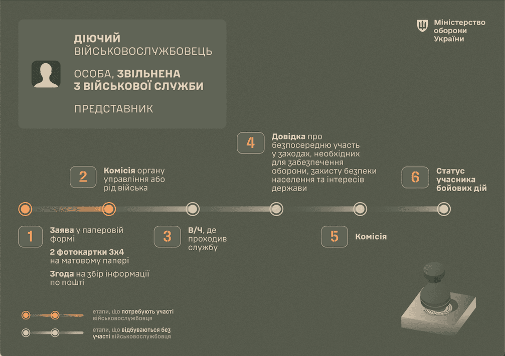 Інфографіка 3.png