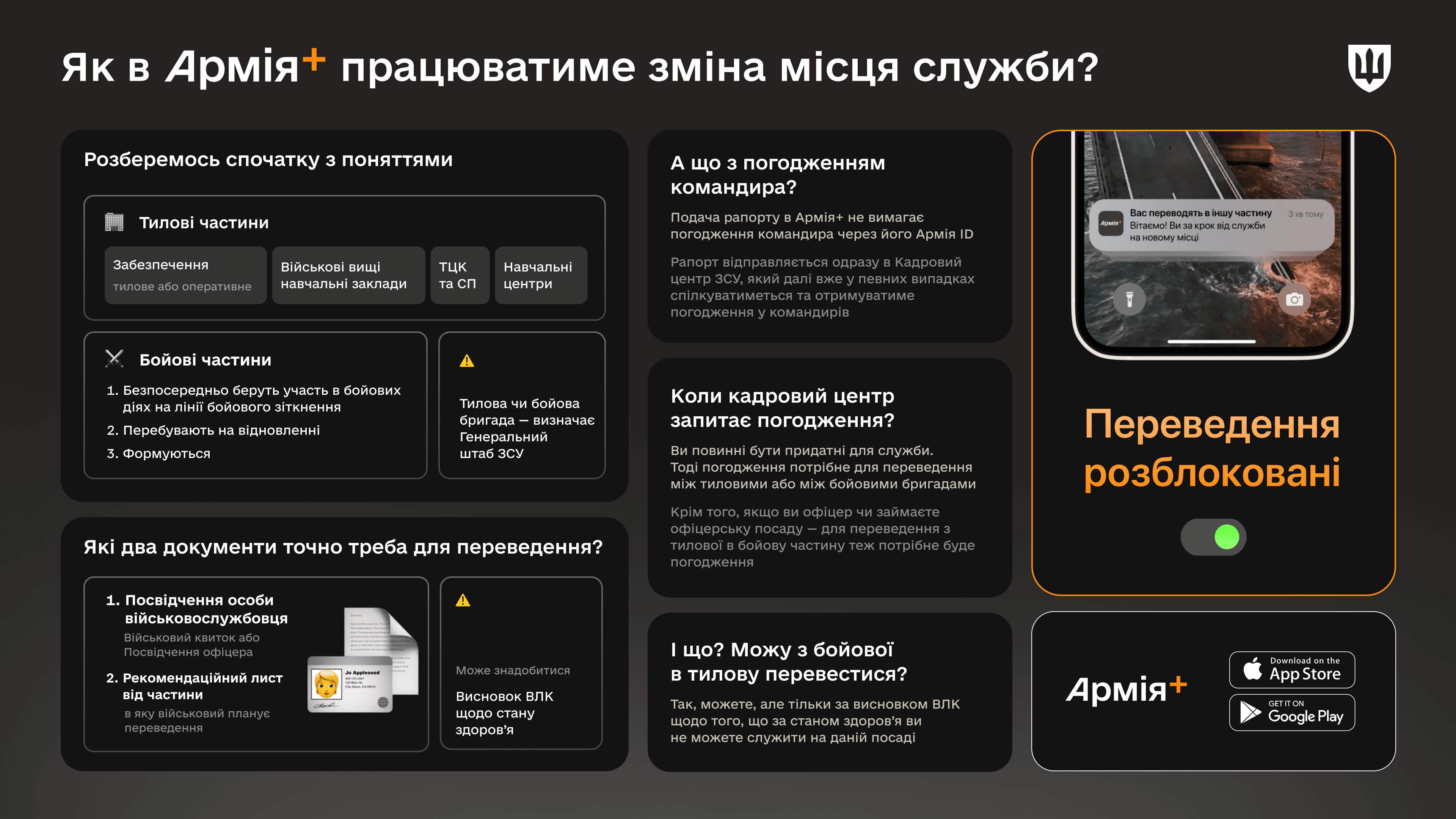 Інфографіка_Зміна-місця-служби.png