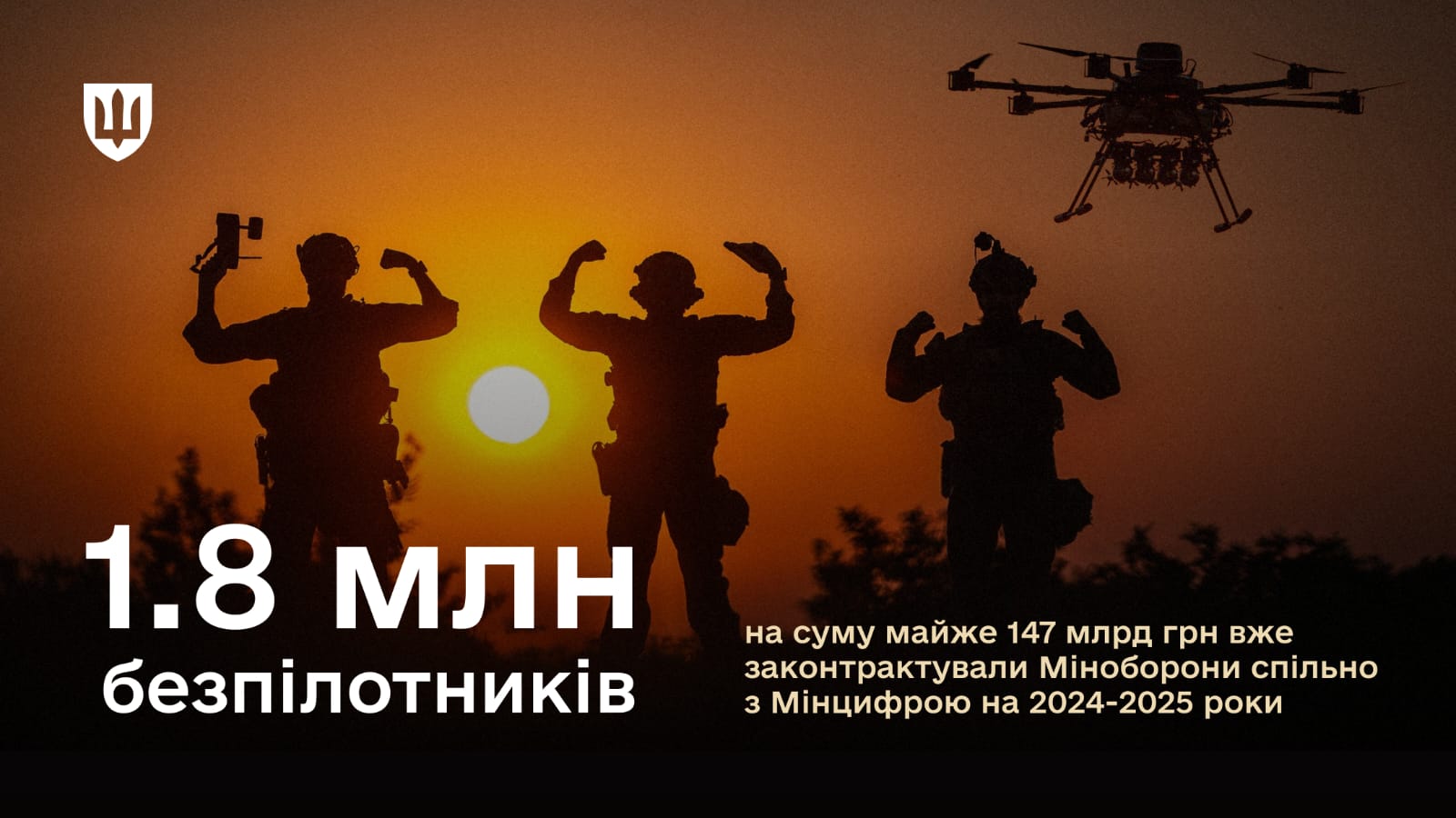 Міноборони спільно з Мінцифрою вже законтрактували 1.8 млн безпілотників