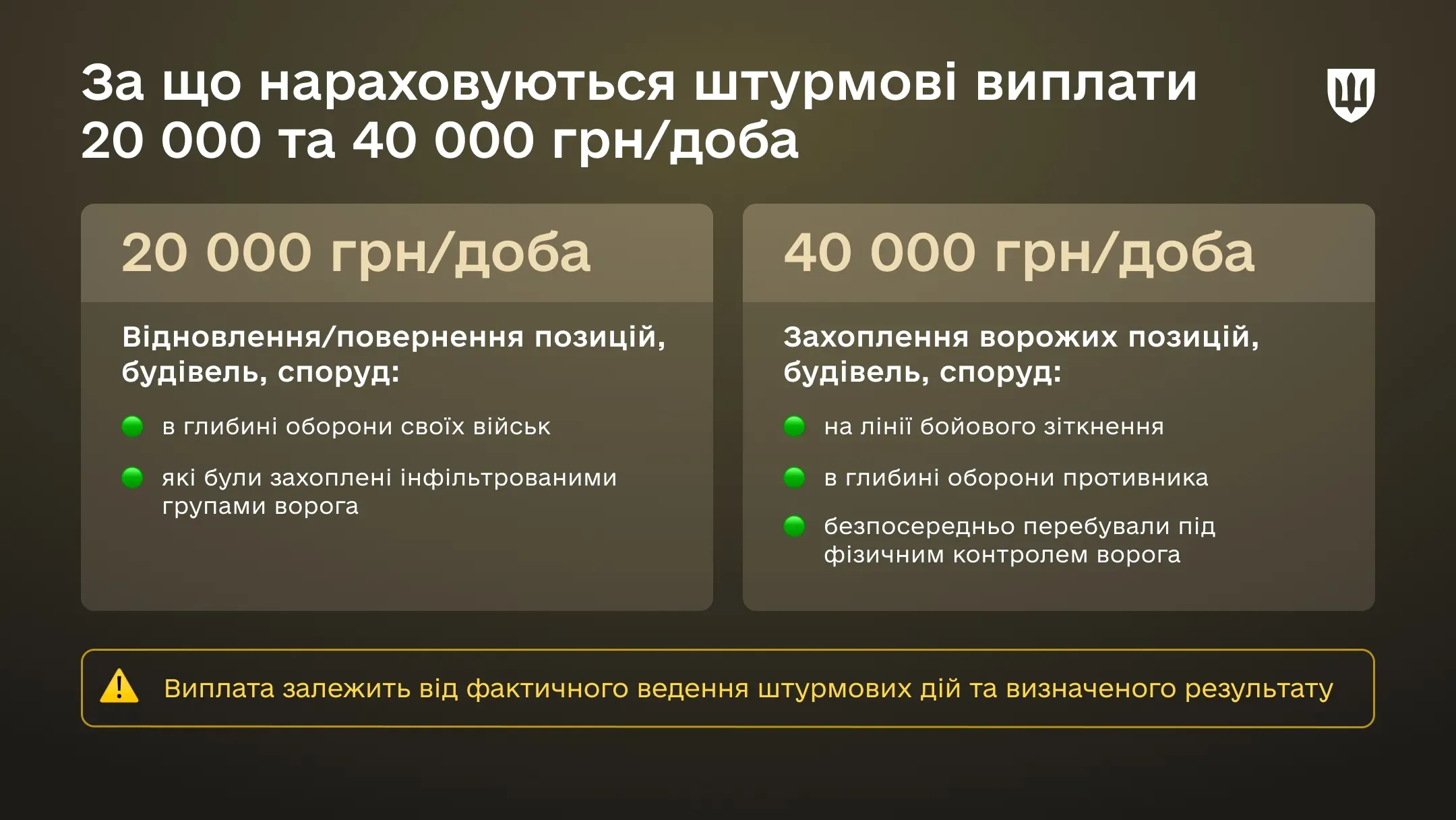 Інфографіка Додаткова винагорода за штурмові дії 20 000 і 40 000 грн