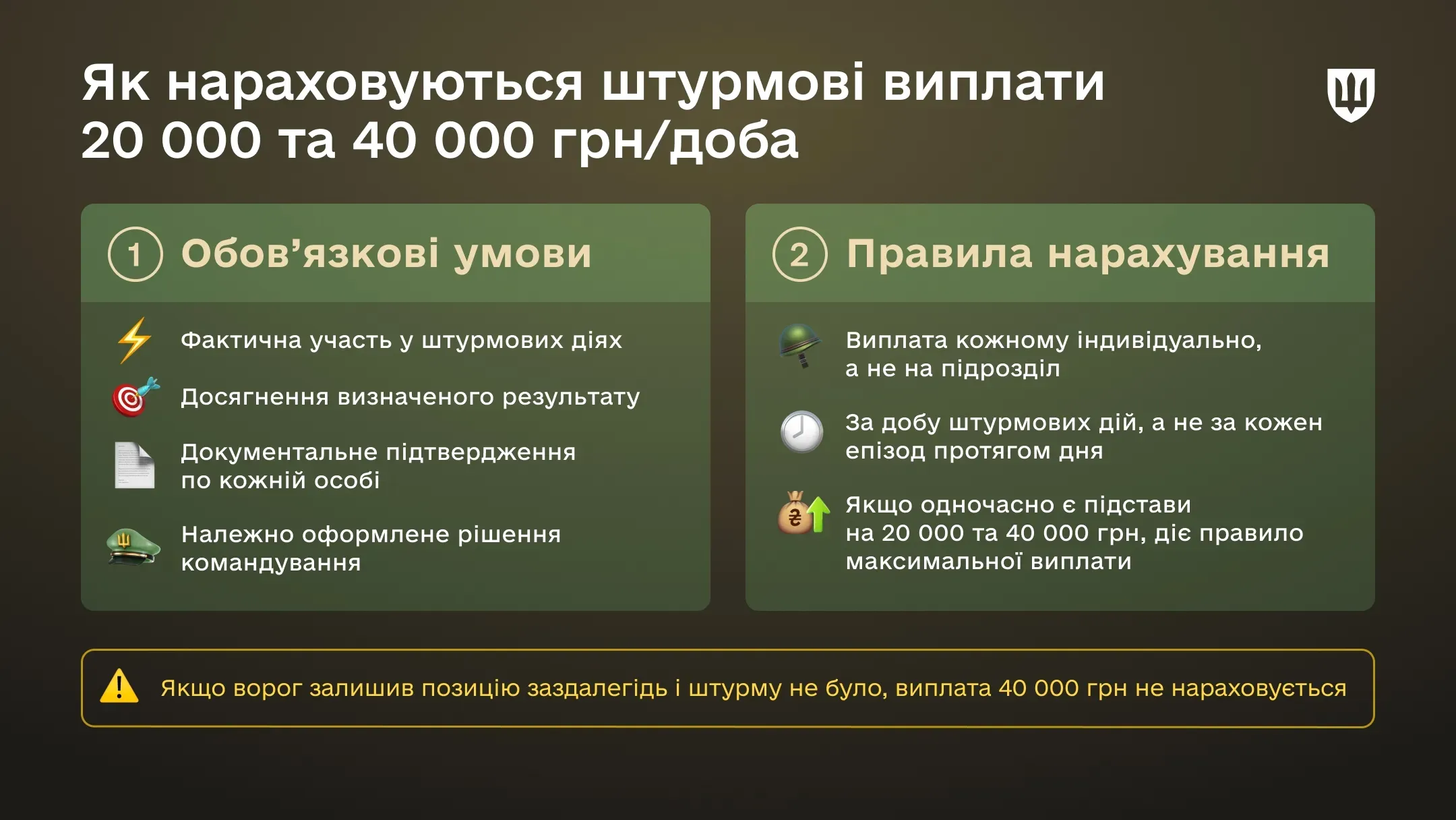 Інфографіка Як нараховується винагорода за штурмові дії 20 000 та 40 000 грн