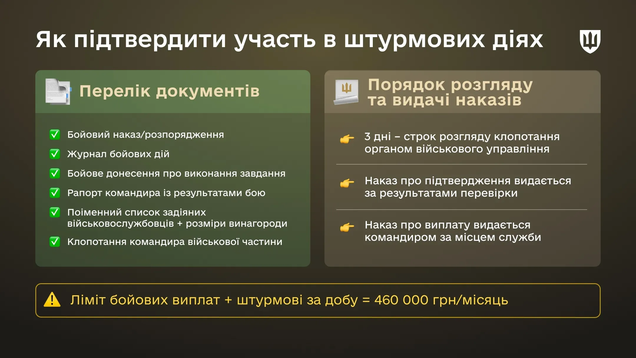 Інфографіка Як підтвердити участь в штурмових діях