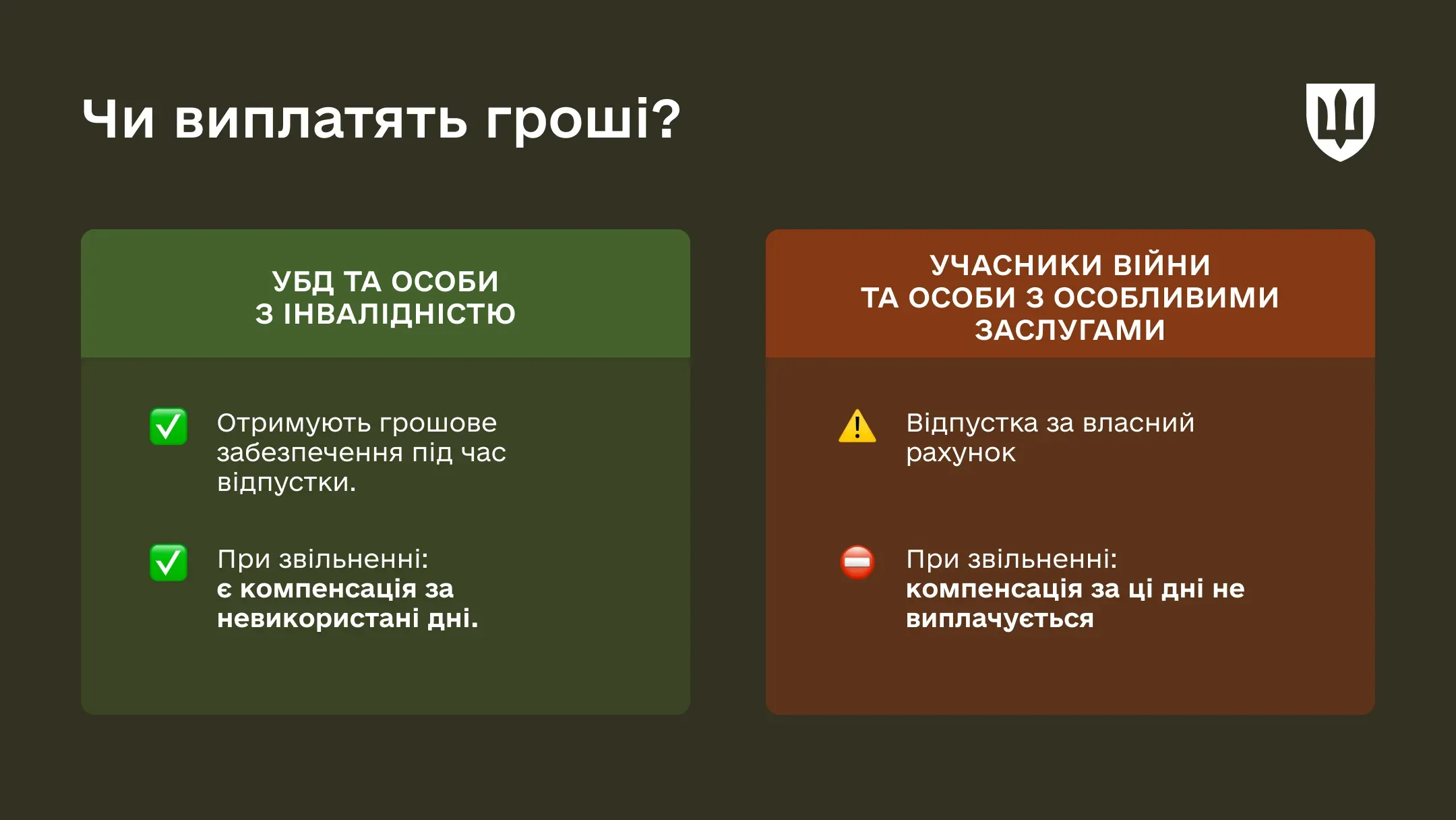 Серія інфографіки про умови надання додаткової відпустки військовослужбовцям