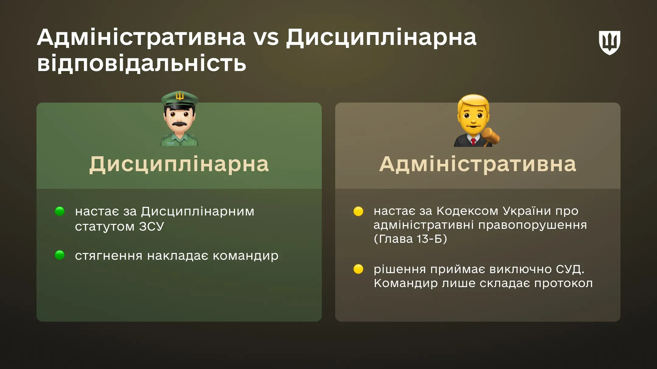 Інфографіка Дисциплінарна та адміністративна відповідальність військовослужбовців 