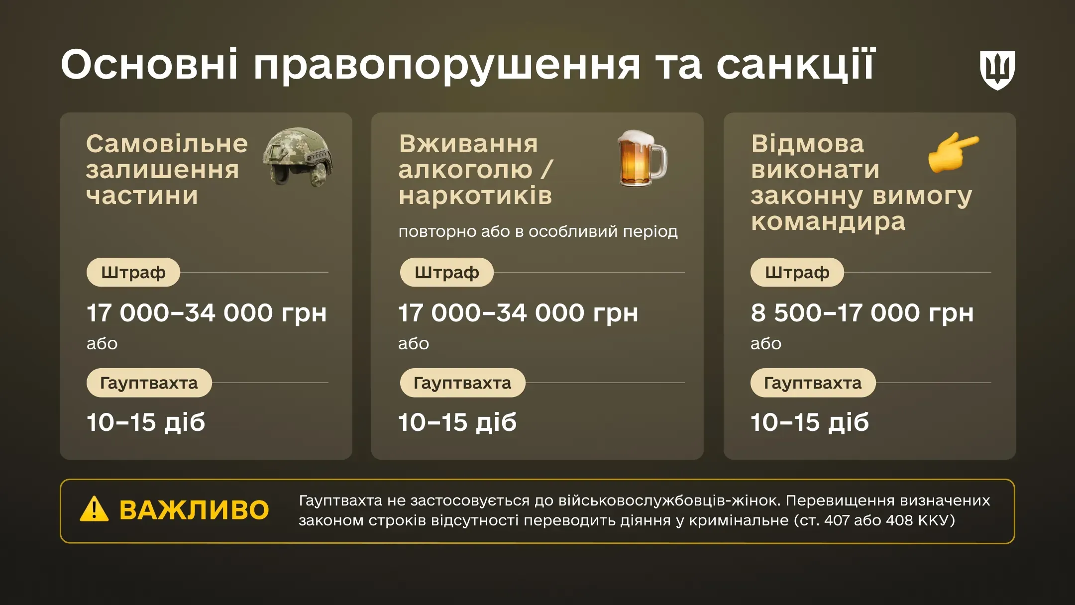 Інфографіка Основні порушення та санкції