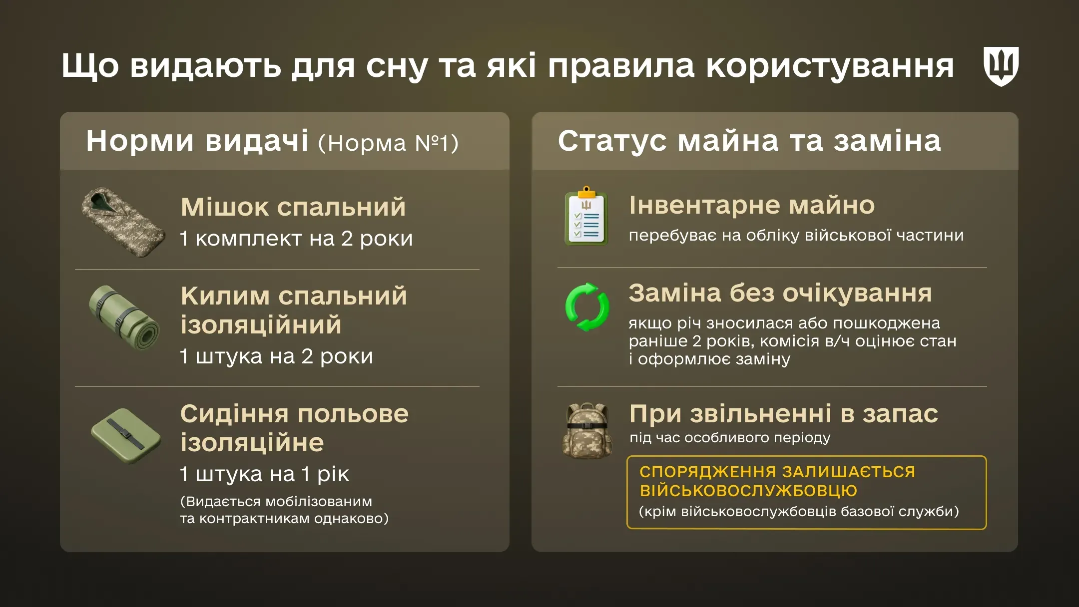 Інфографіка Комплект зимового спорядження для сну і відпочинку в польових умовах
