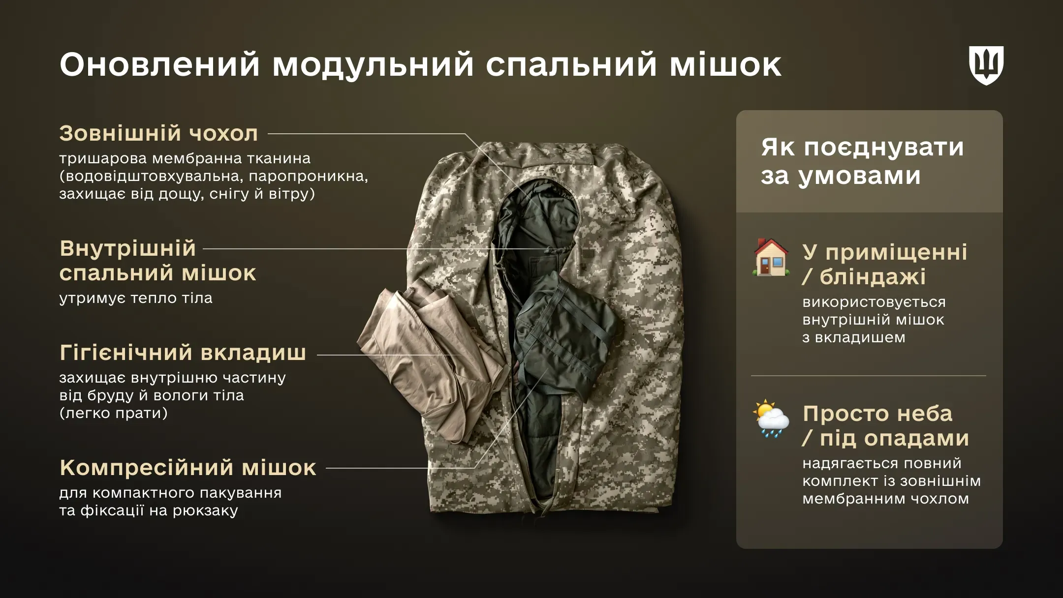 Інфографіка Оновлений спальний мішок для ЗСУ
