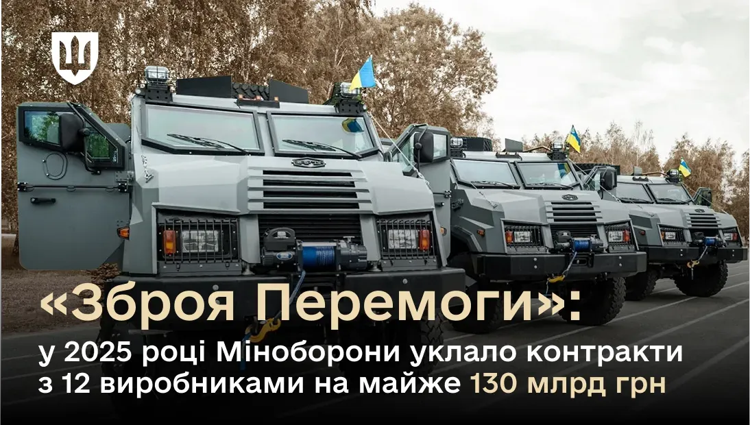 «Зброя Перемоги»: у 2025 році Міноборони уклало контракти з 12 виробниками на майже 130 млрд грн