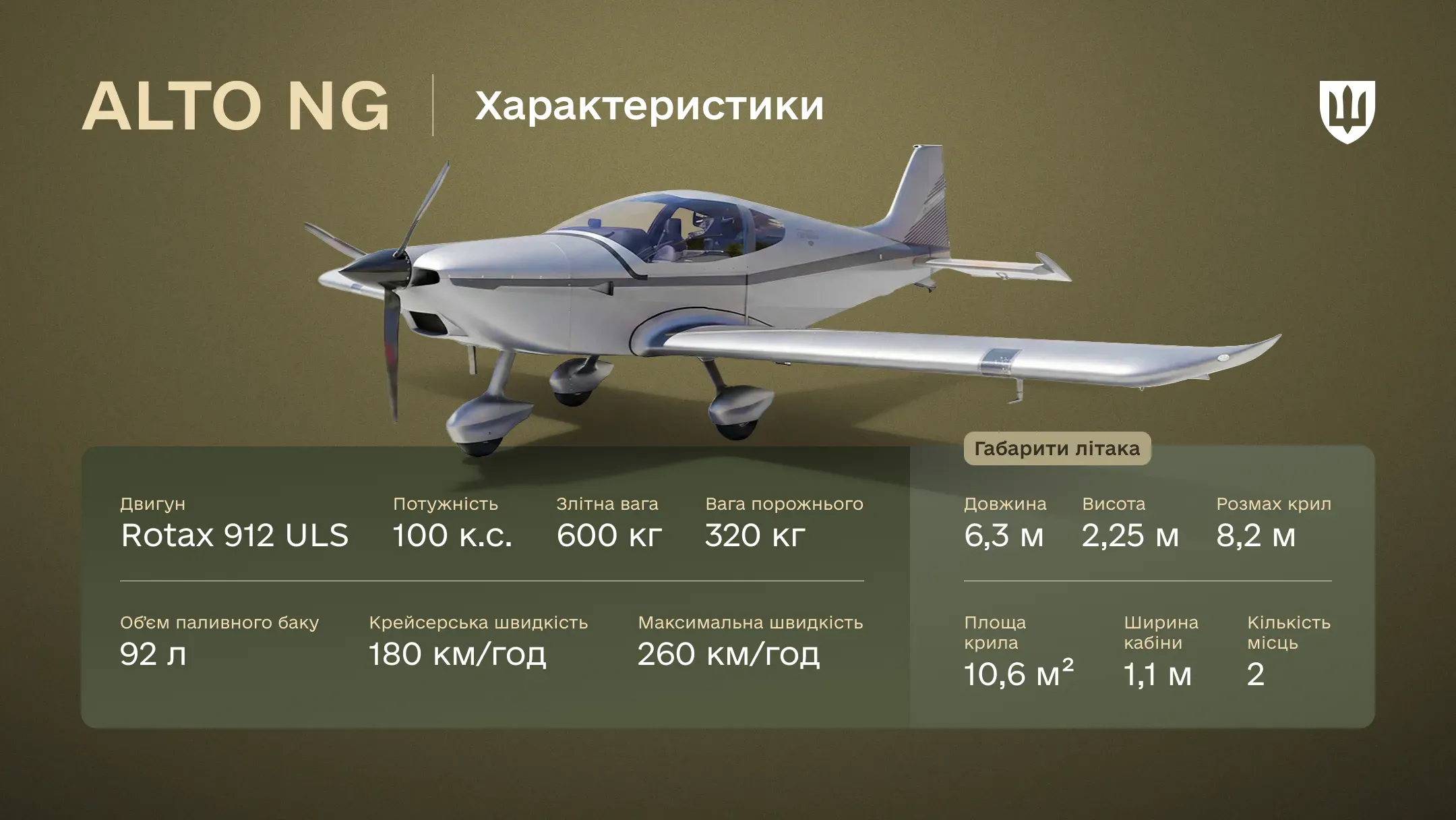 Інфографіка про характеристики літаків ALTO NG