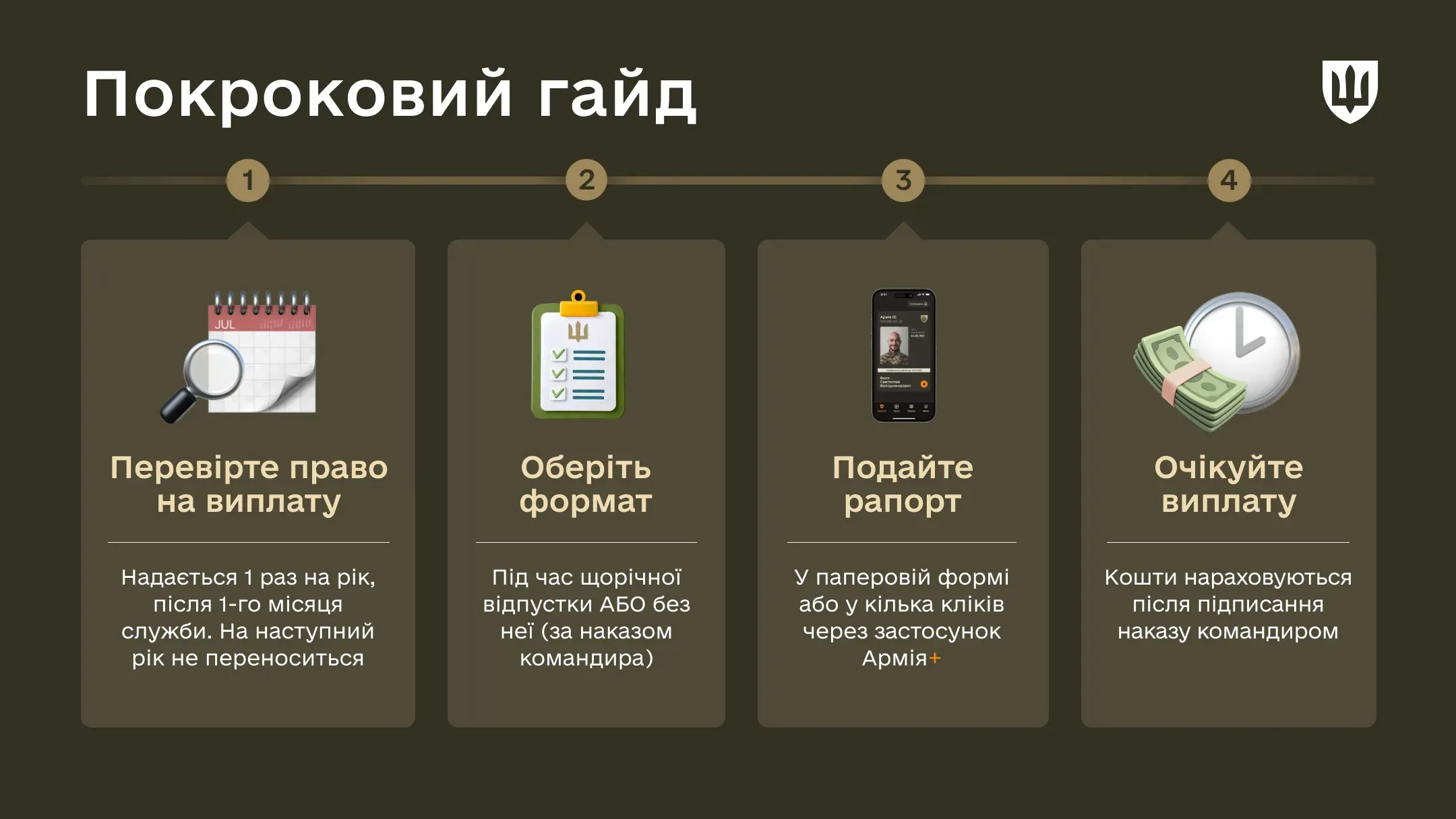 Інфографіка містить чотири кроки для отримання допомоги для оздоровлення: перевірити право на виплату, обрати формат отримання, подати рапорт у паперовій формі або через Армія+, очікувати наказ та нарахування коштів