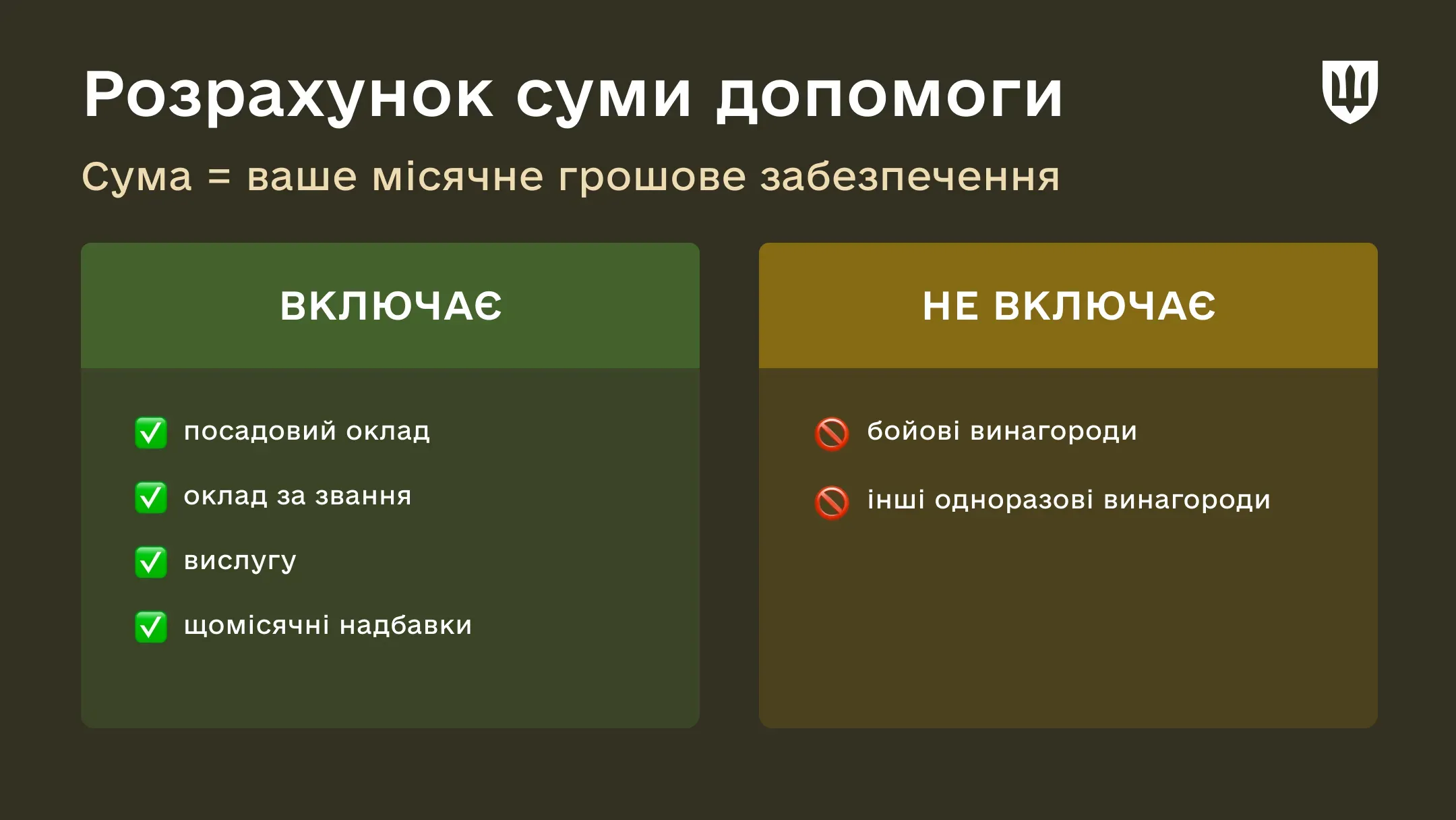Інфографіка показує, які виплати враховуються та не враховуються під час розрахунку допомоги для оздоровлення