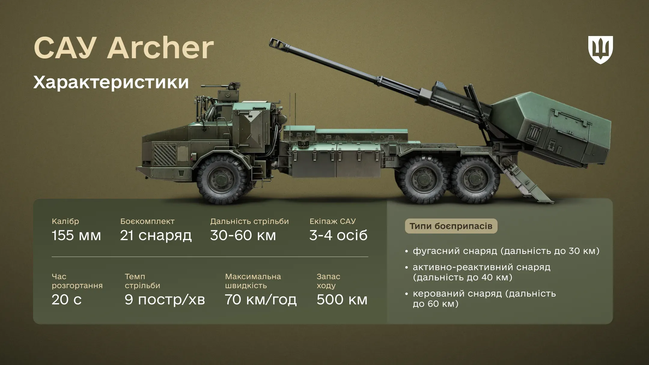 Інфографіка про характеристики САУ Archer
