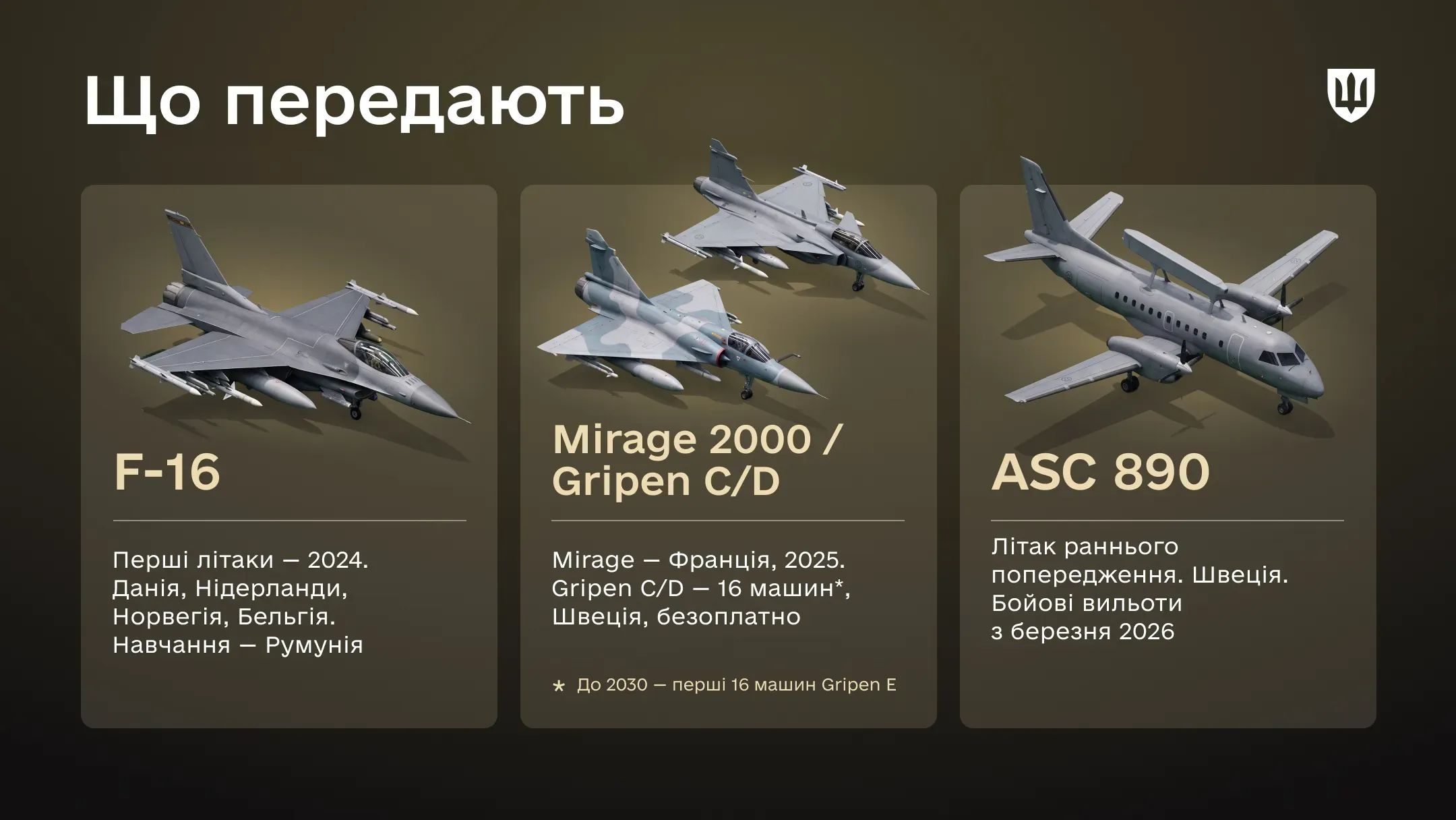 Інфографіка про те, які літаки постачає Україні Коаліції спроможностей повітряних сил
