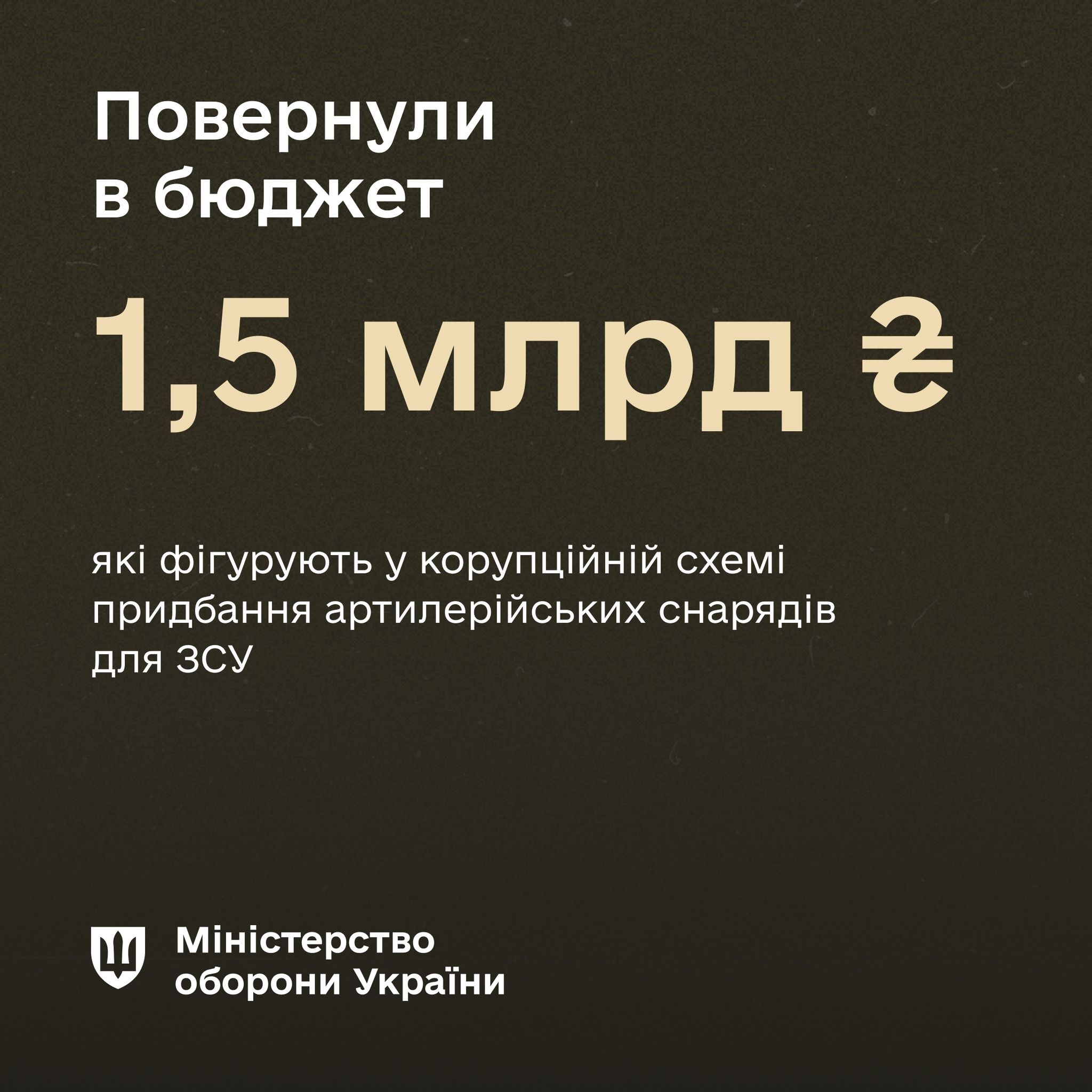 СБУ з Офісом Генпрокурора повернули 1,5 млрд грн, незаконно виведених під час закупівлі боєприпасів. Винні особи затримані, триває слідство.
