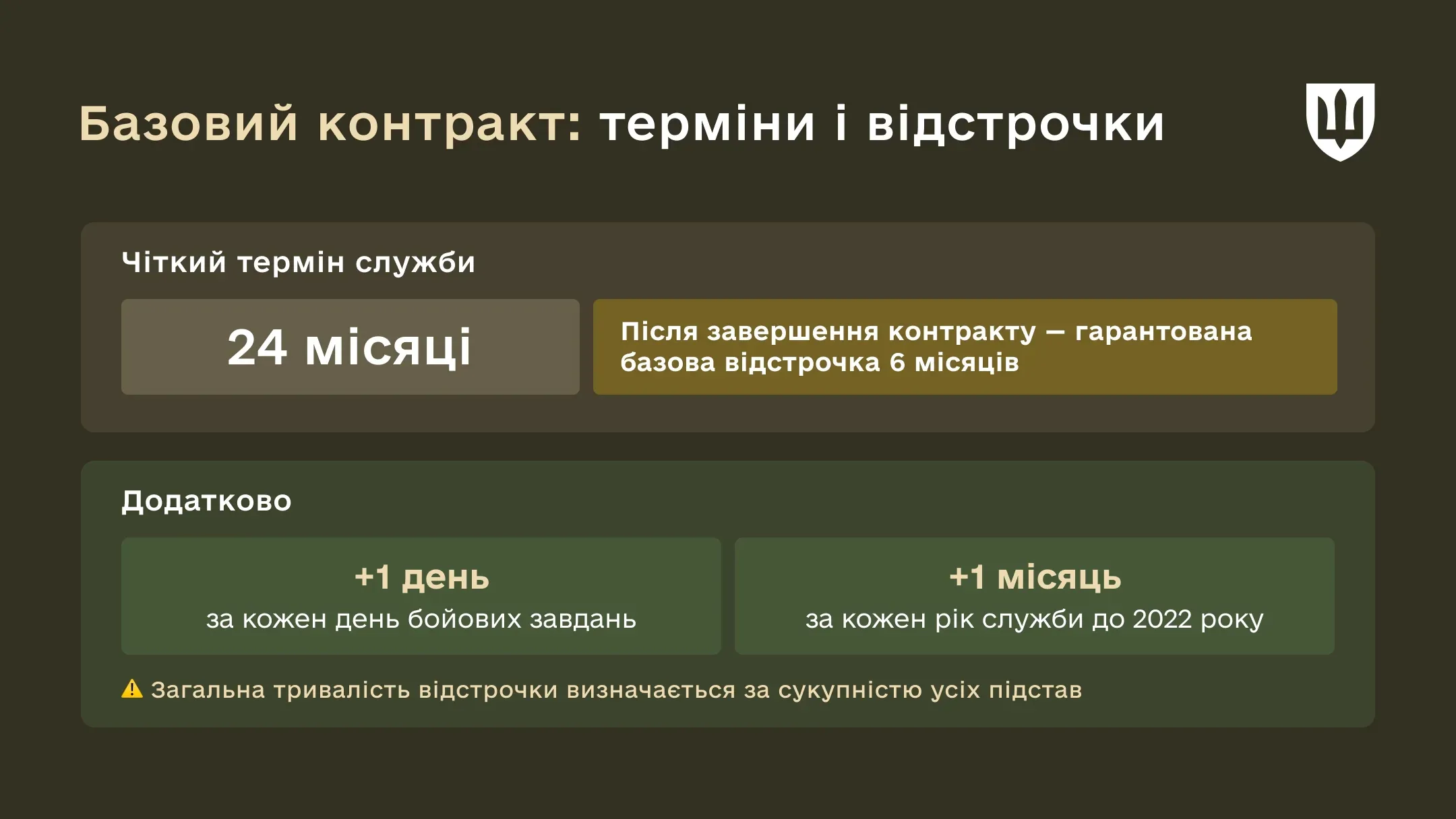 Інфографіка Базовий контракт терміни і відстрочки