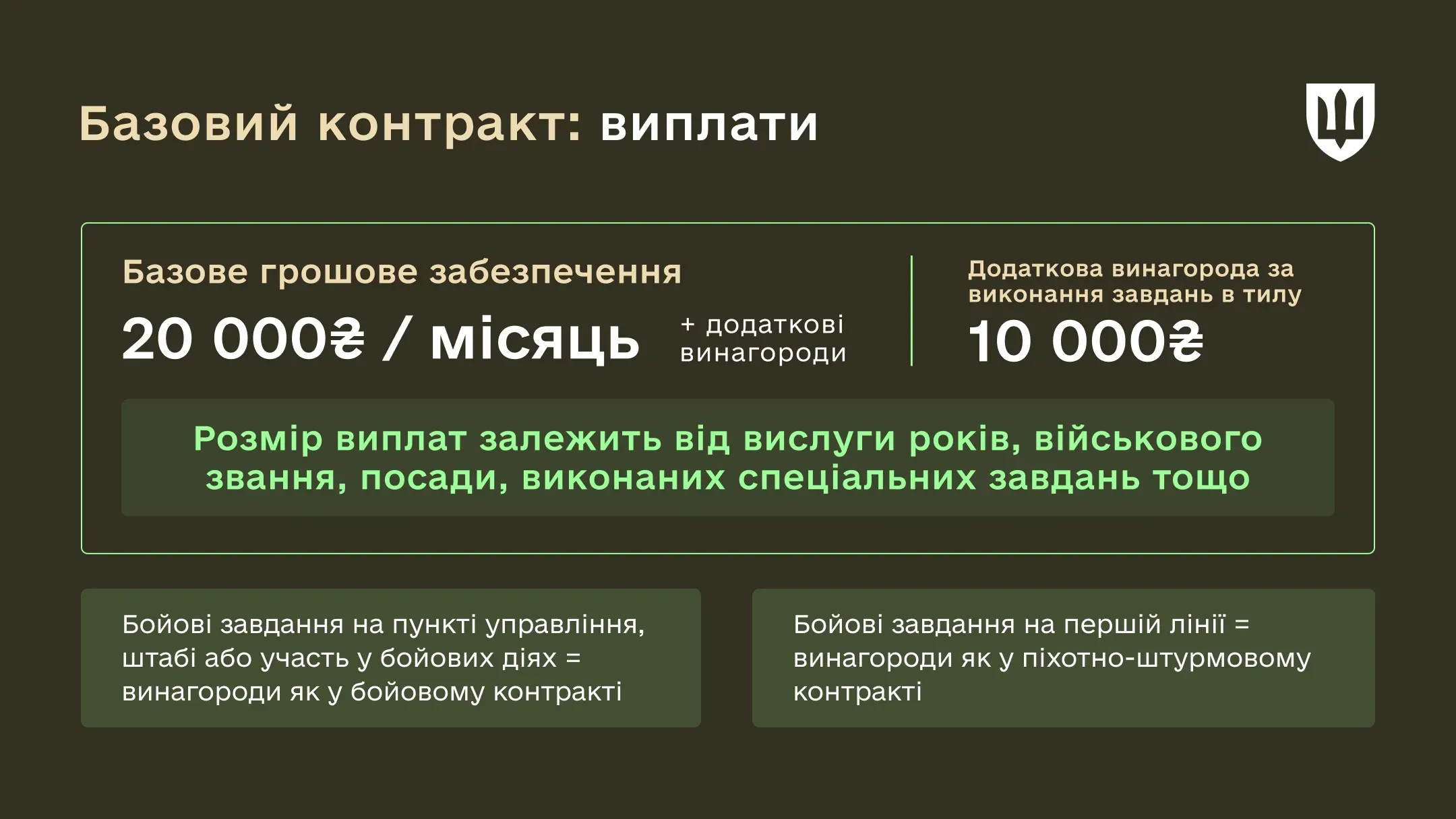 Інфографіка Базовий контракт виплати