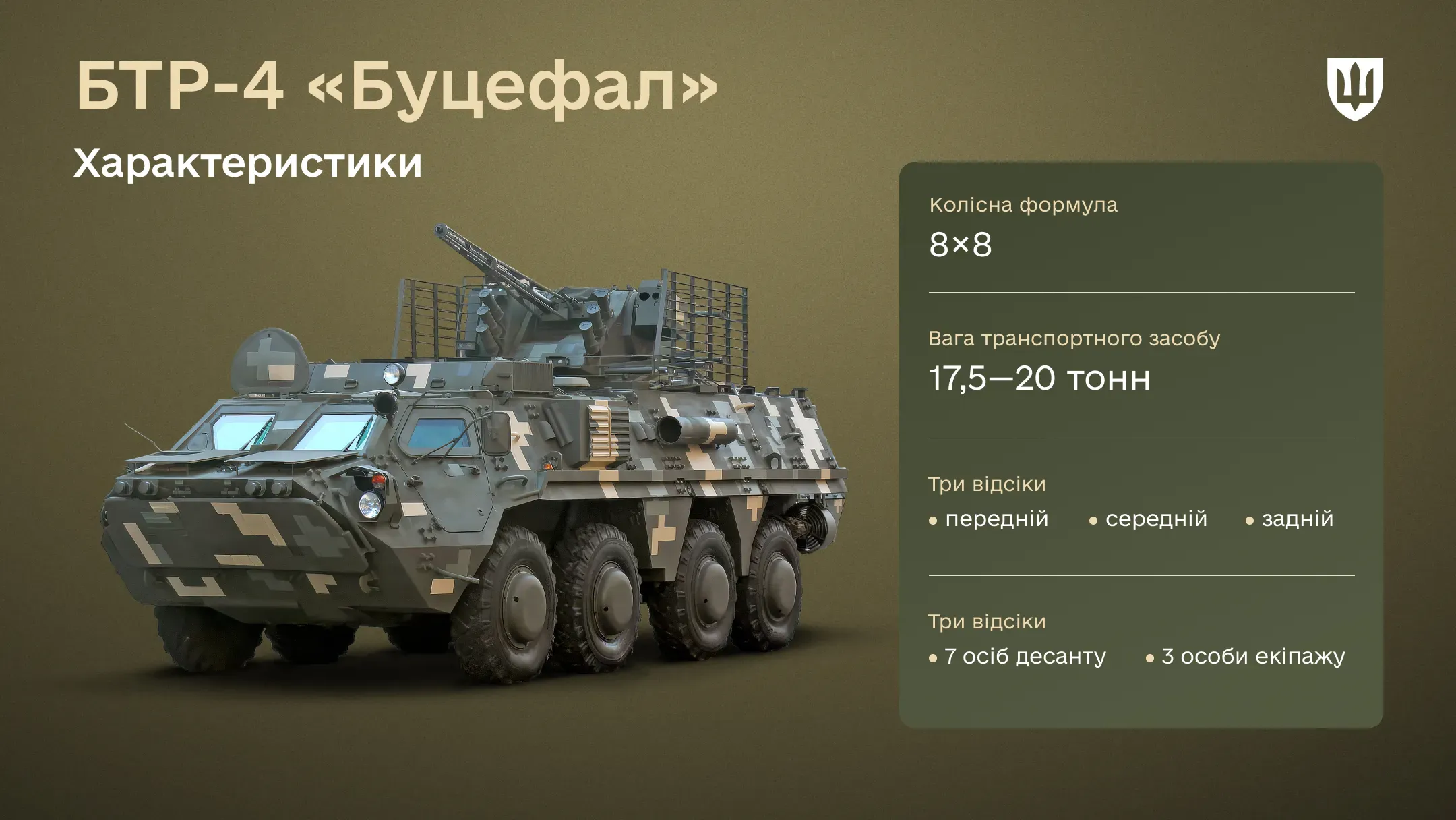 Інфографіка про характеристики БТР-4 «Буцефал»