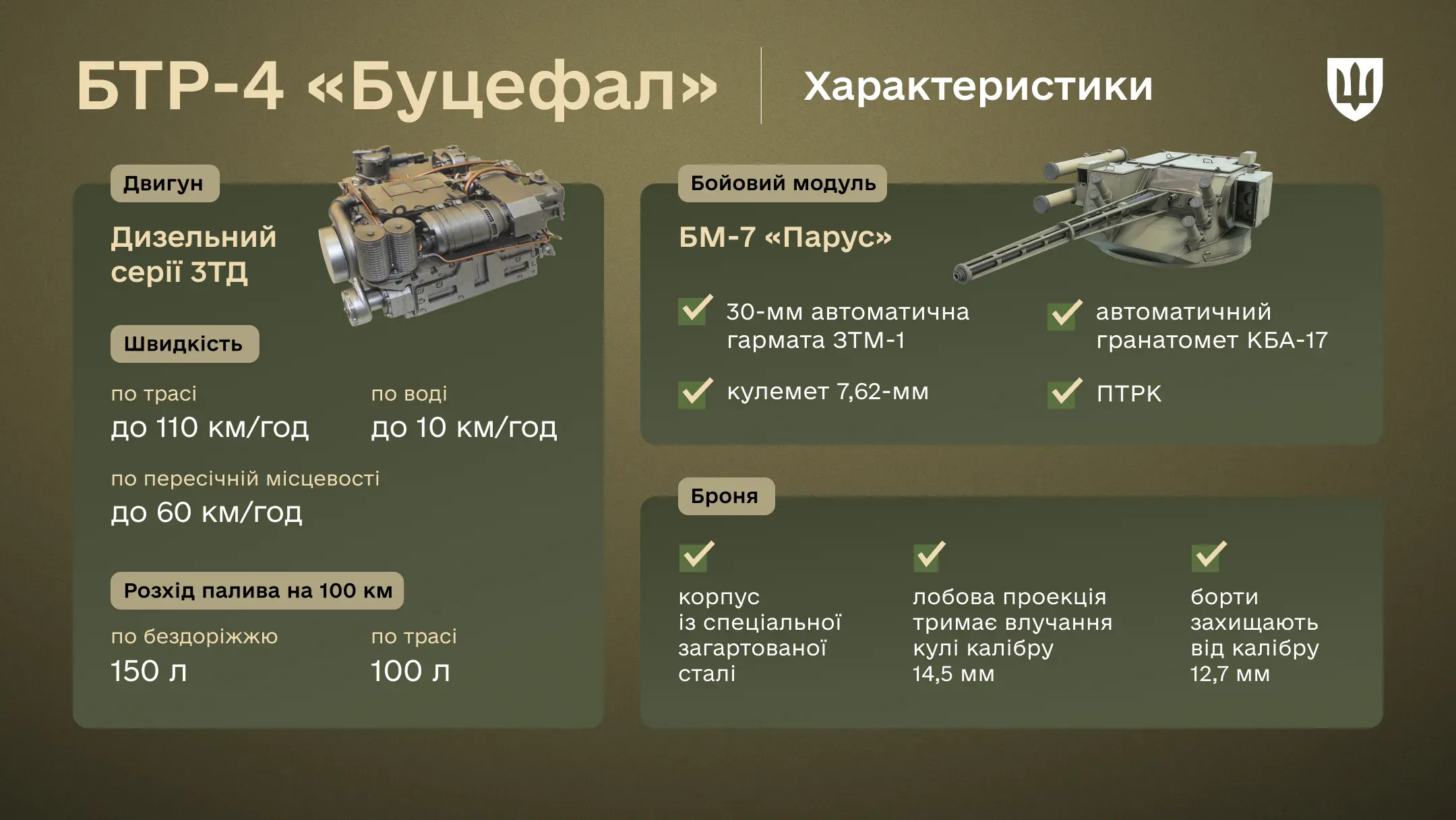 Інфографіка про характеристики БТР-4 «Буцефал»: двигун, бойовий модуль, розхід палива та броня