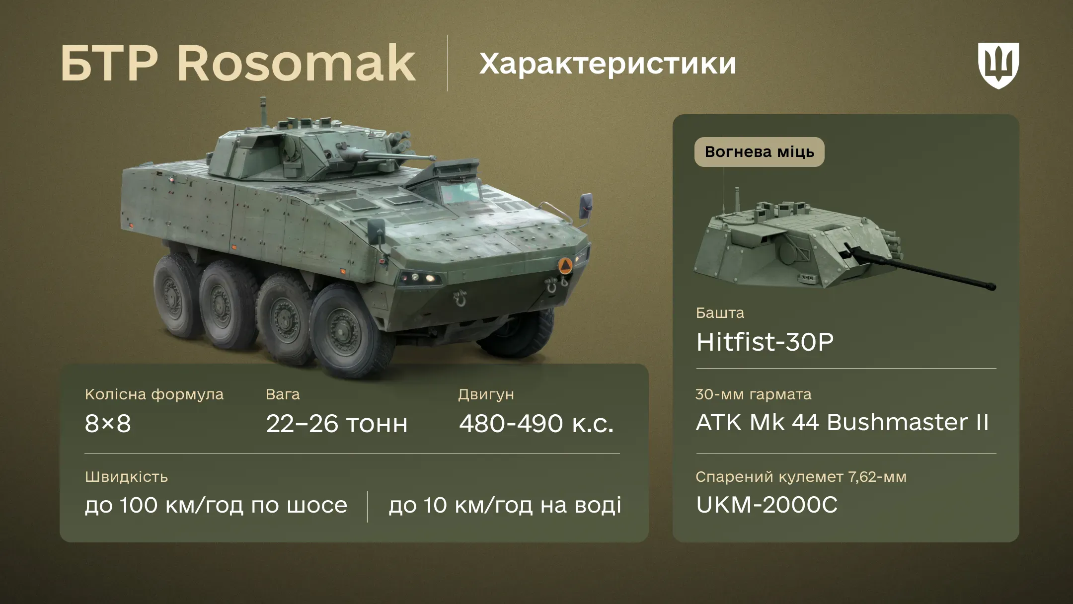 Інфографіка про польський БТР Rosomak