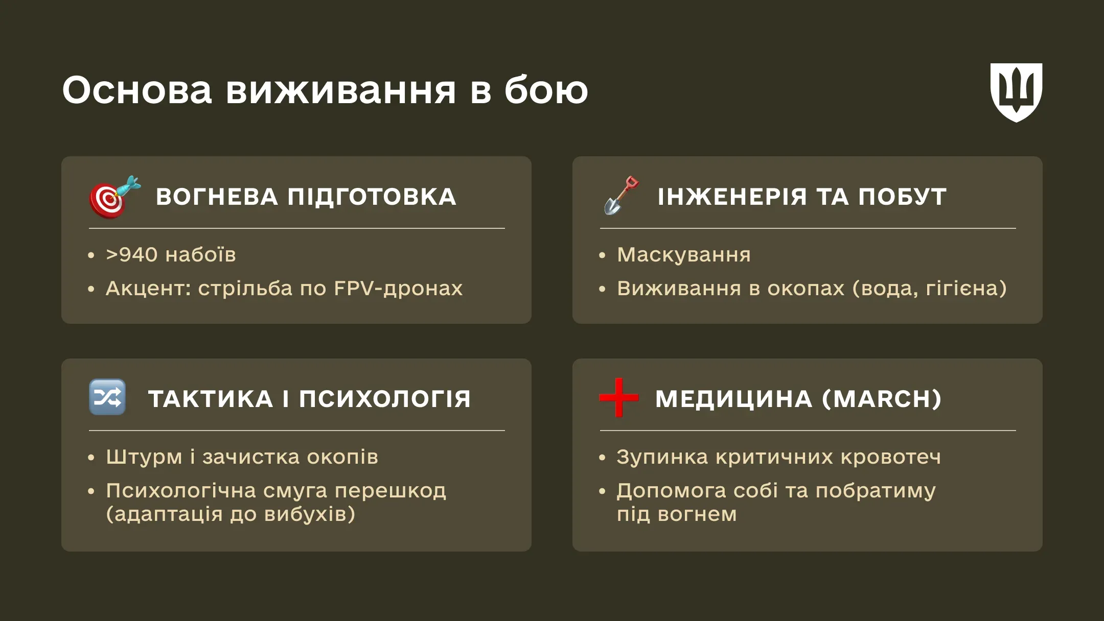 Інфографіка «Основа виживання в бою». Поділена на чотири блоки: вогнева підготовка (понад 940 набоїв, збиття FPV-дронів), інженерія та побут (маскування, виживання в окопах).
