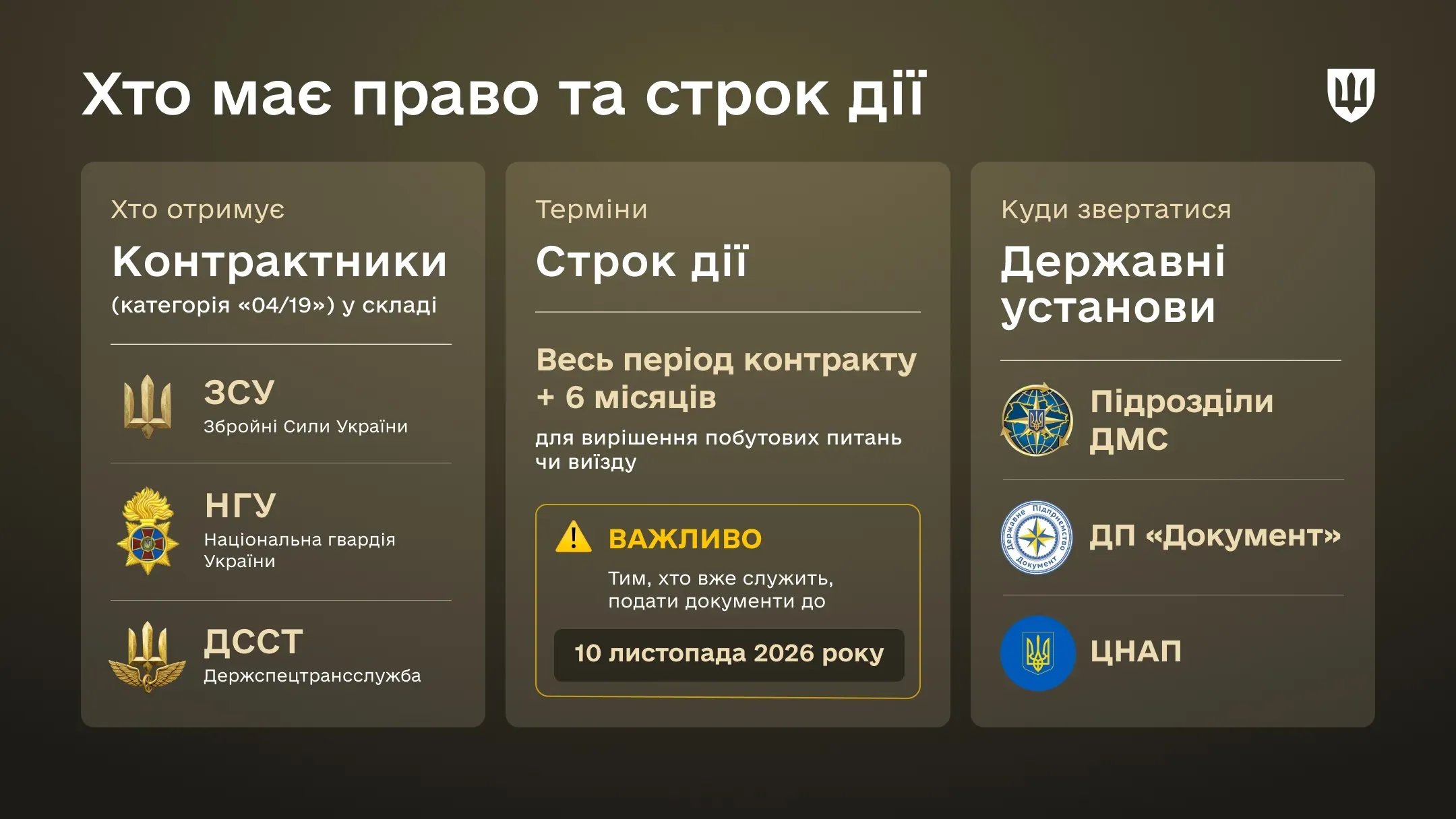 Інфографіка пояснює, що посвідку на тимчасове проживання можуть оформити іноземці-контрактники Збройних Сил України, Національної гвардії та Державної спеціальної служби транспорту. Також зазначено строк дії посвідки, граничну дату подання документів для тих, хто вже служить, і установи, куди потрібно звертатися: підрозділи ДМС, ДП «Документ» або ЦНАП