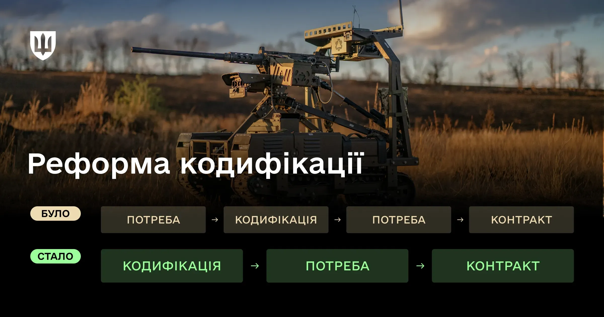 Інфографіка про реформу кодифікації озброєння: порівняння старого і нового підходів. Раніше процес виглядав як «потреба → кодифікація → потреба → контракт», тепер — «кодифікація → потреба → контракт».