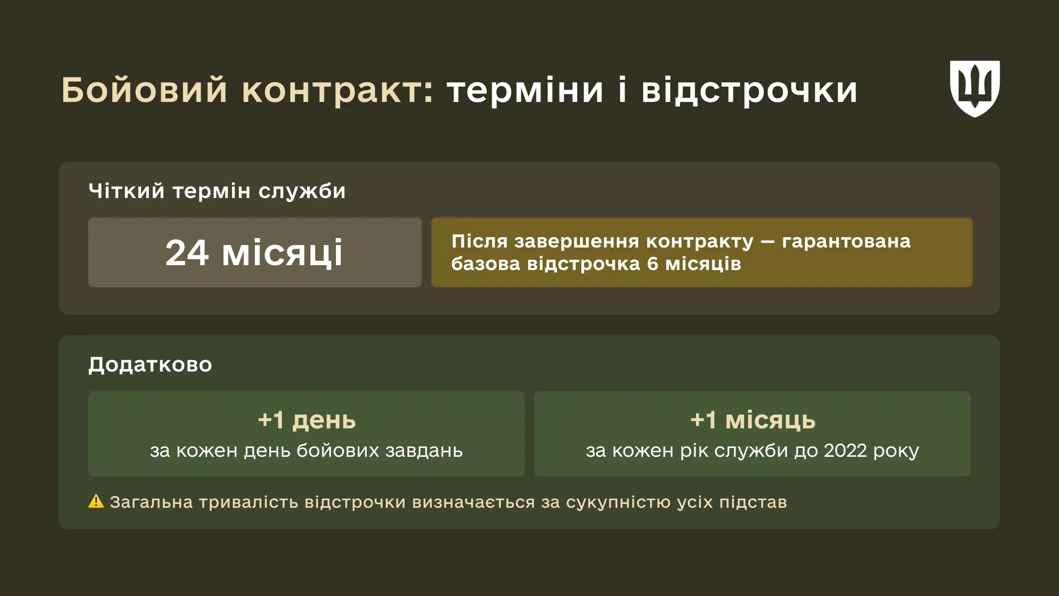 Інфографіка Бойовий контракт терміни служби відстрочки