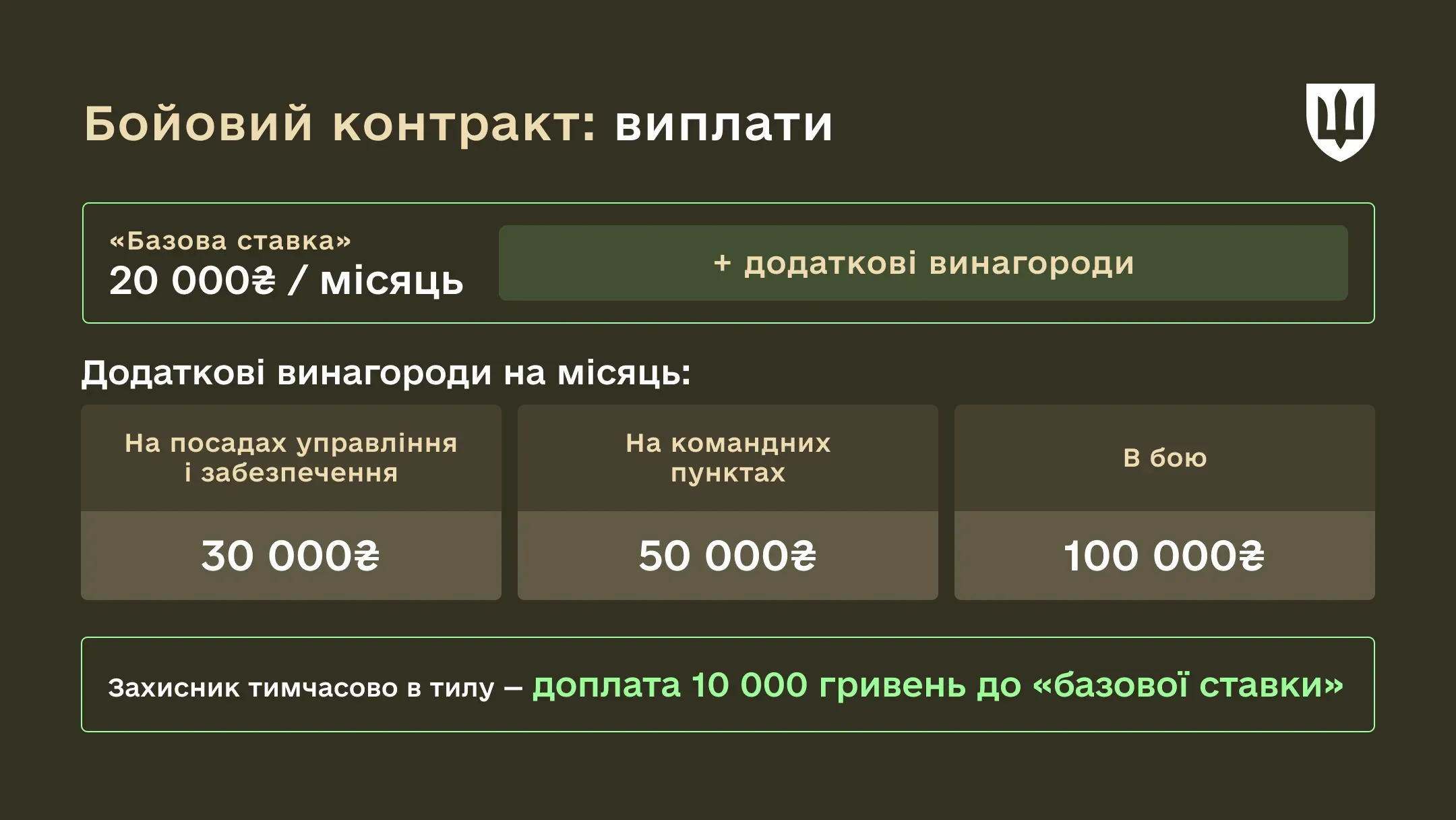 Інфографіка Бойовий контракт виплати
