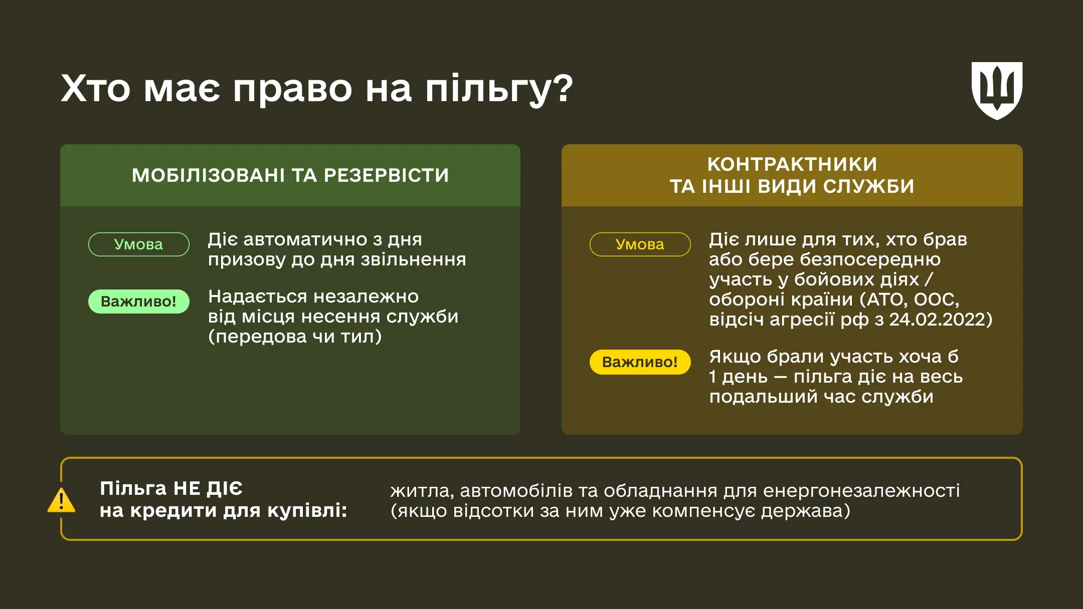 Інфографіка з заголовком «Хто має право на пільгу?». Екран поділено на дві колонки.