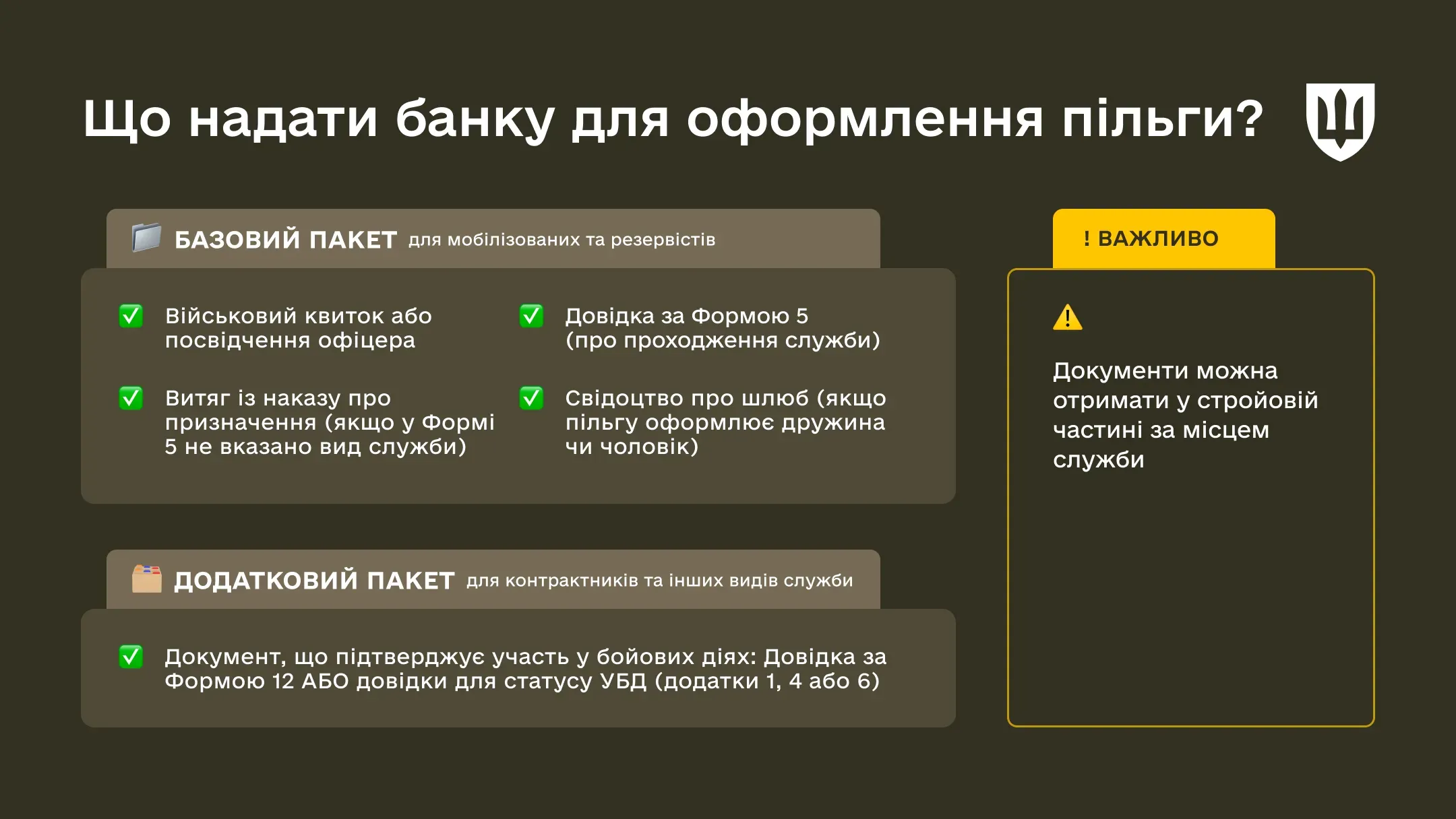 Інфографіка із заголовком «Що надати банку для оформлення пільги?». Блок «Базовий пакет (для мобілізованих та резервістів)» містить перелік